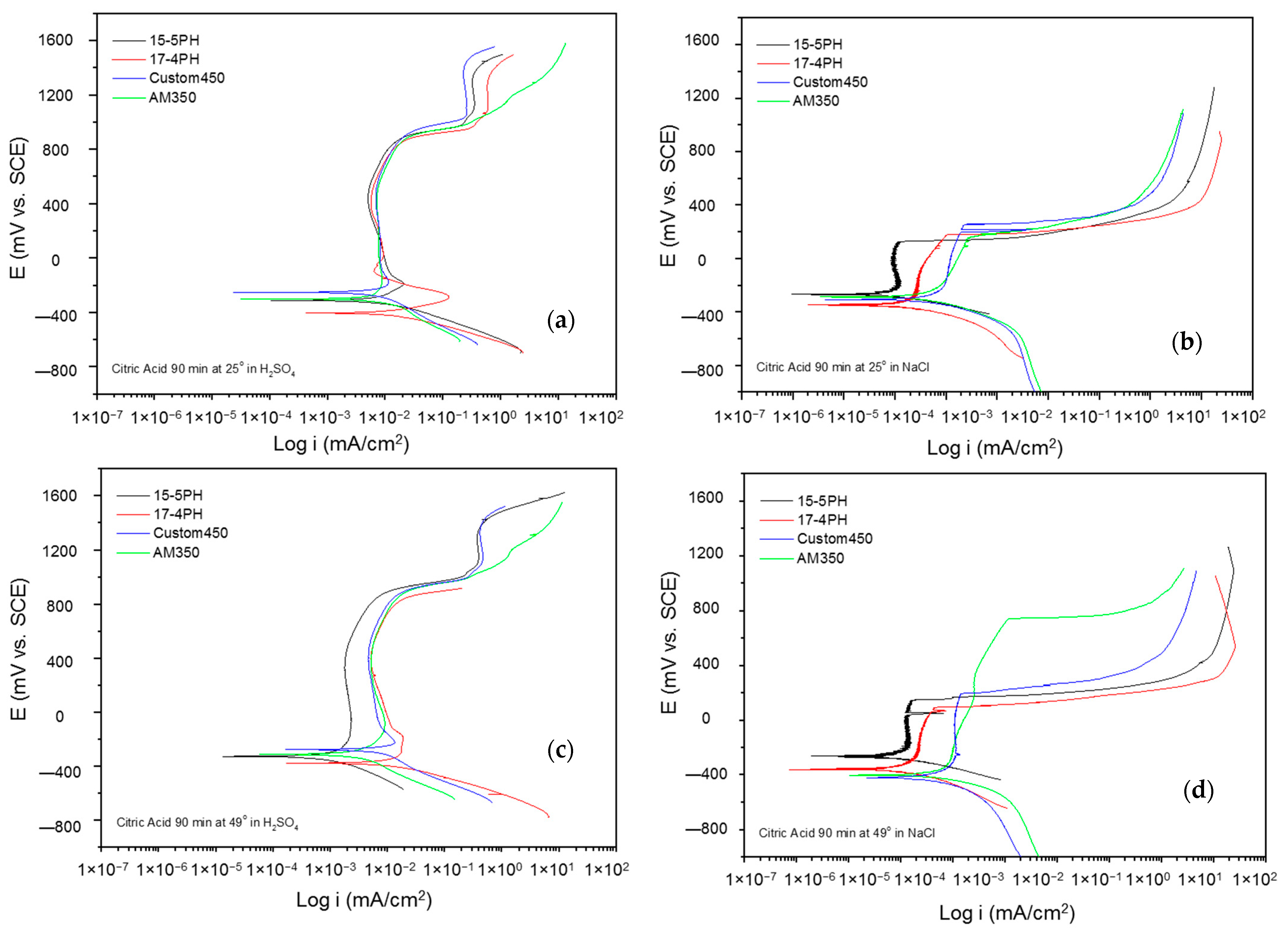 Metals 13 00835 g006