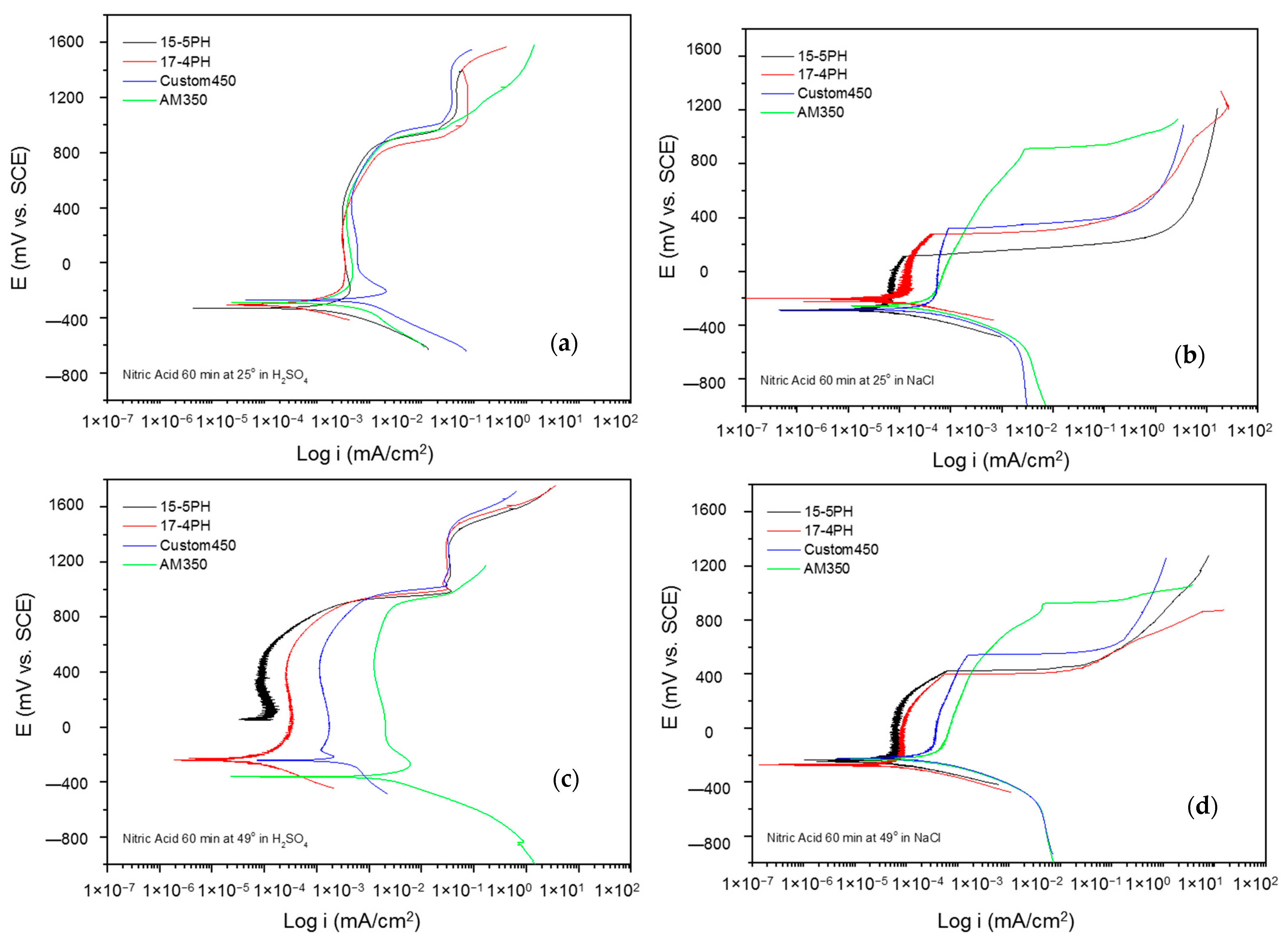 Metals 13 00835 g007