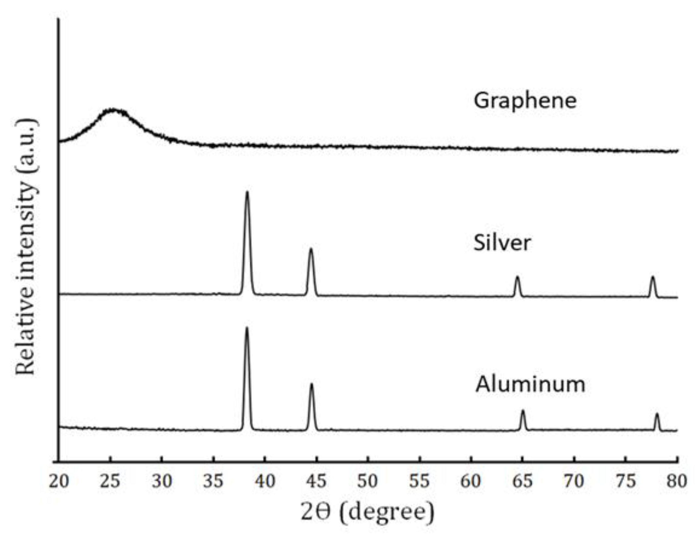 Metals 13 00836 g002 Metals 13 00836 g002