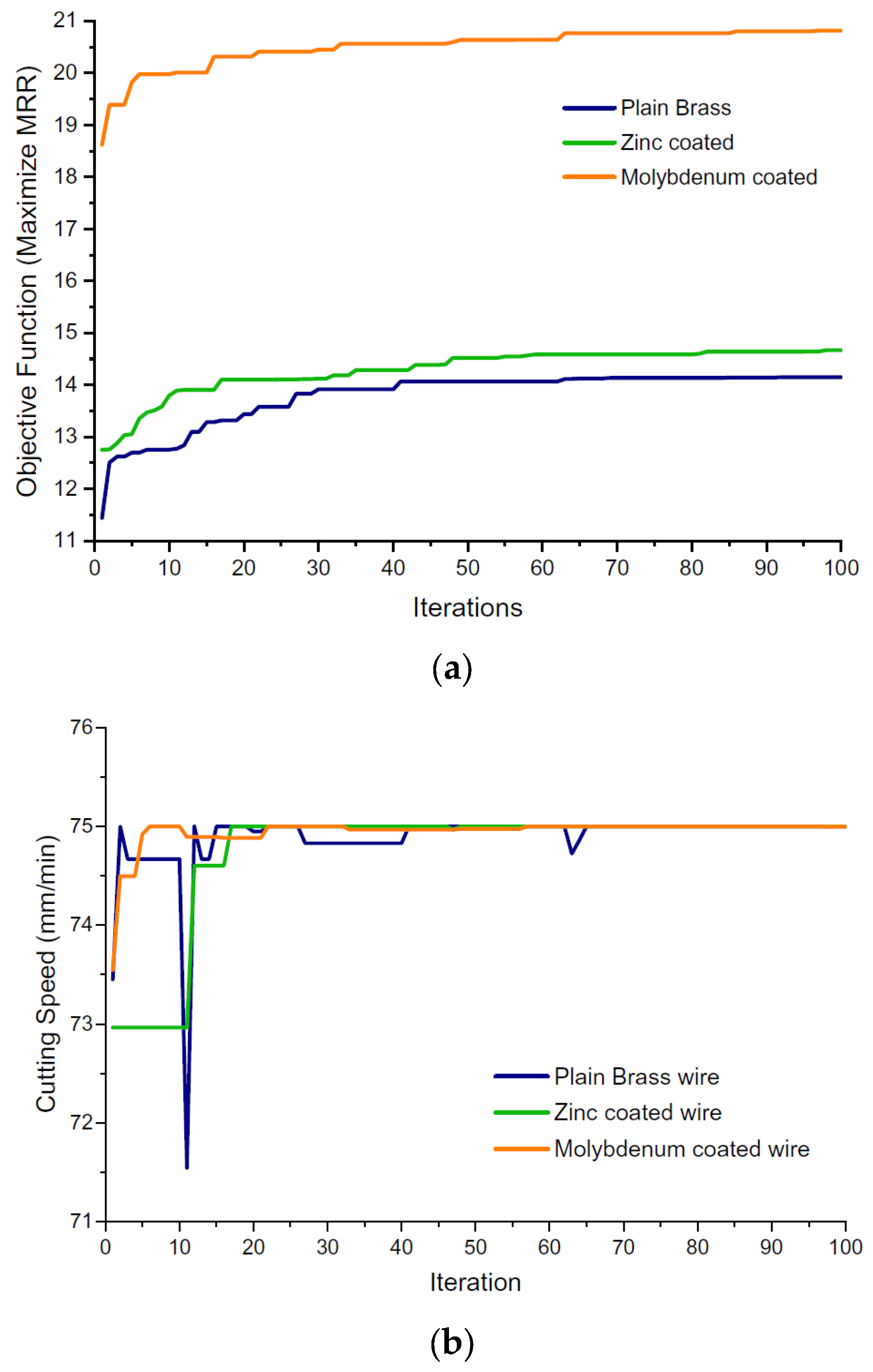 Metals 13 00839 g006