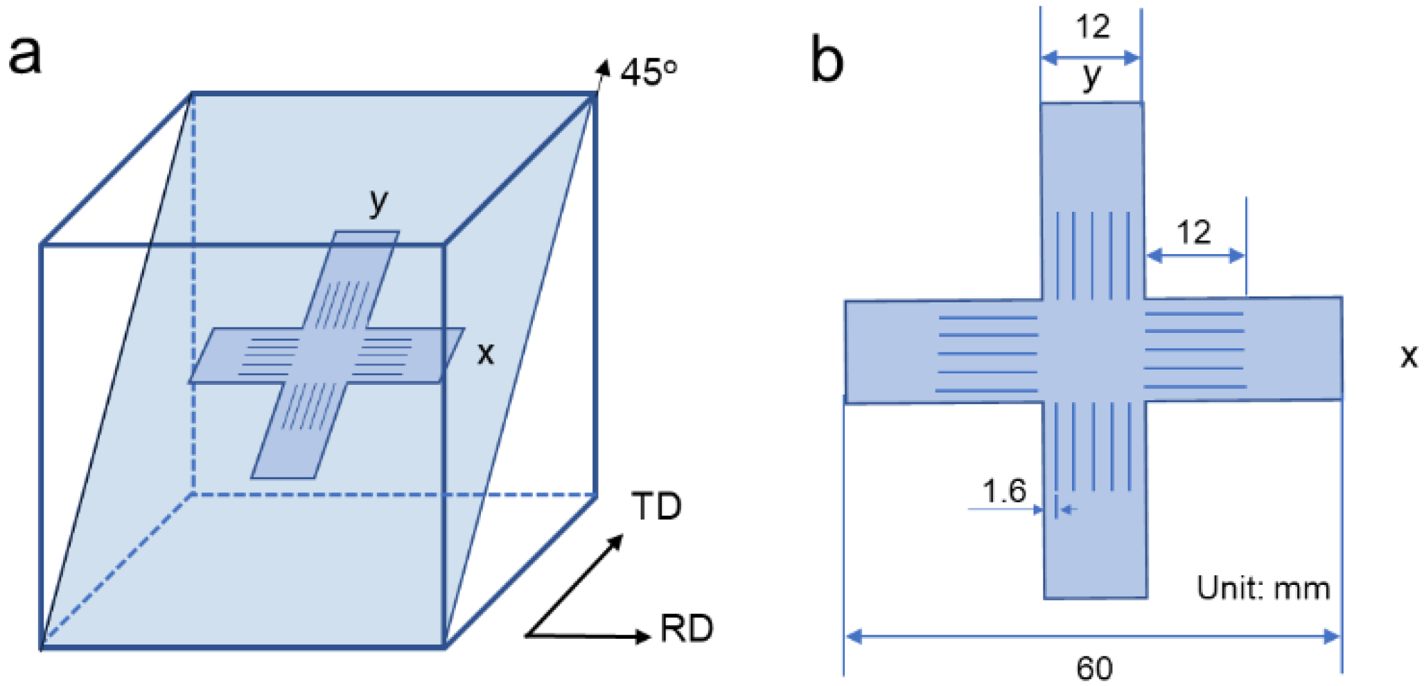 Metals 13 00845 g001