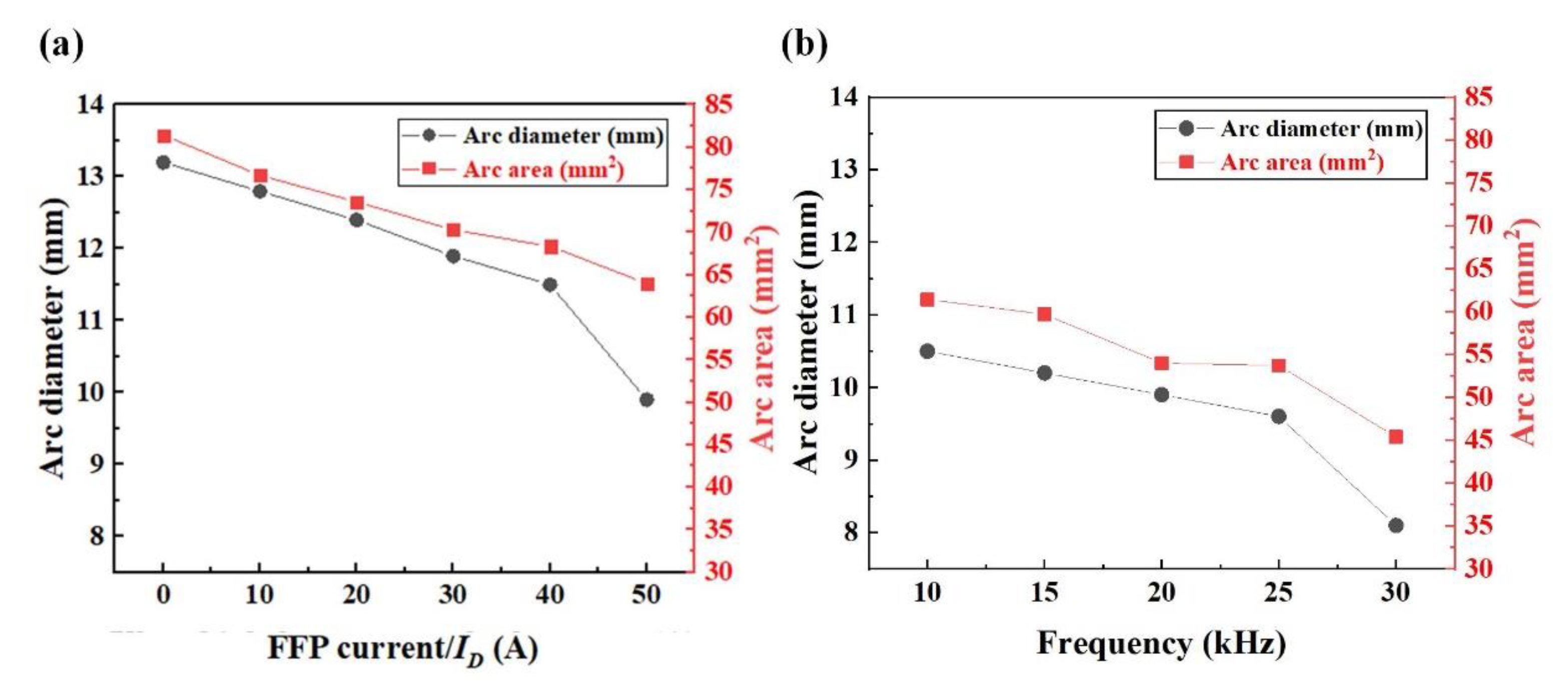 Metals 13 00848 g007