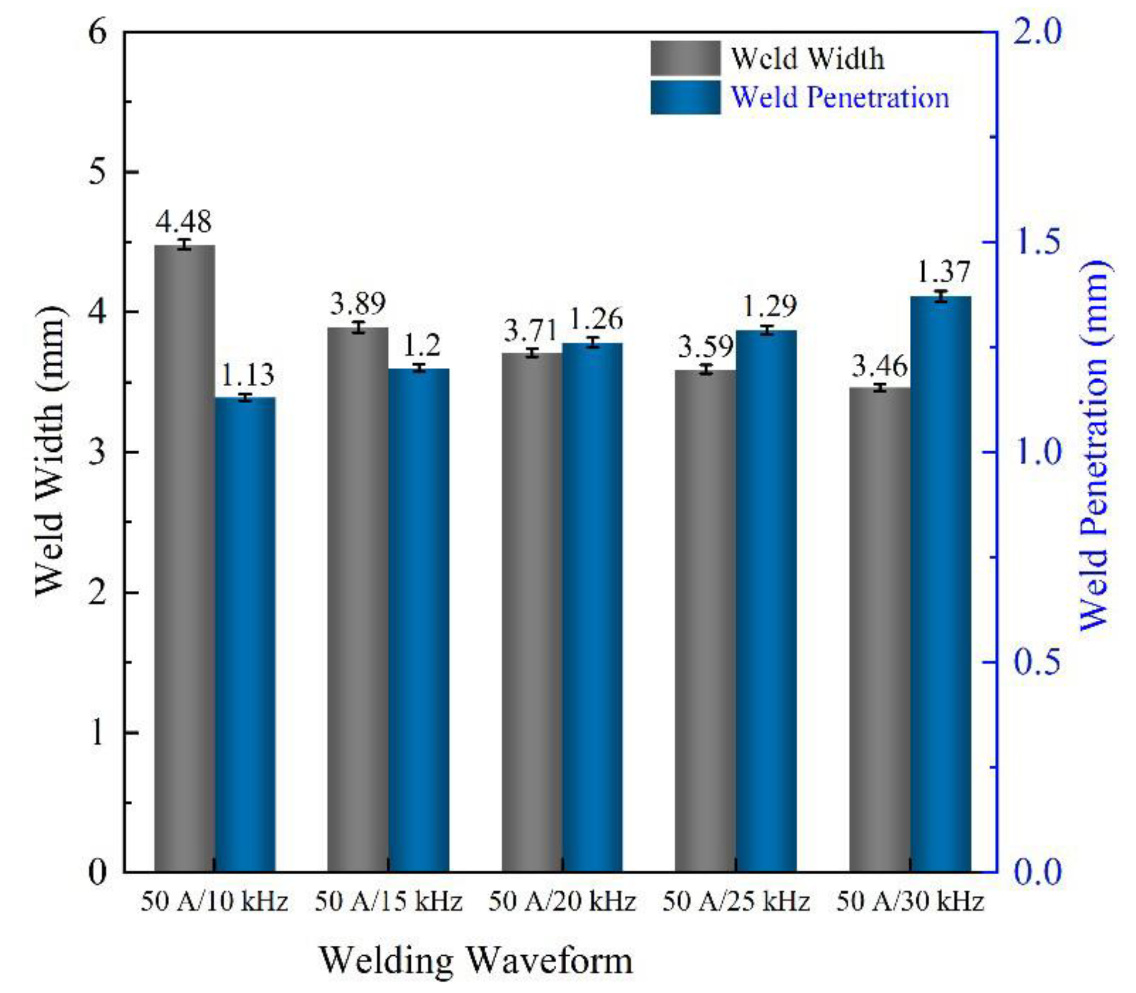 Metals 13 00848 g013b