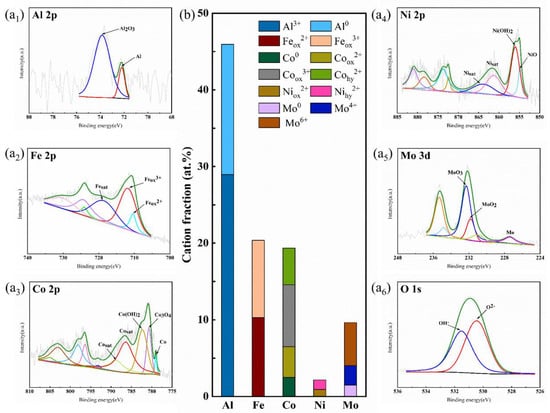 Metals 13 00849 g008
