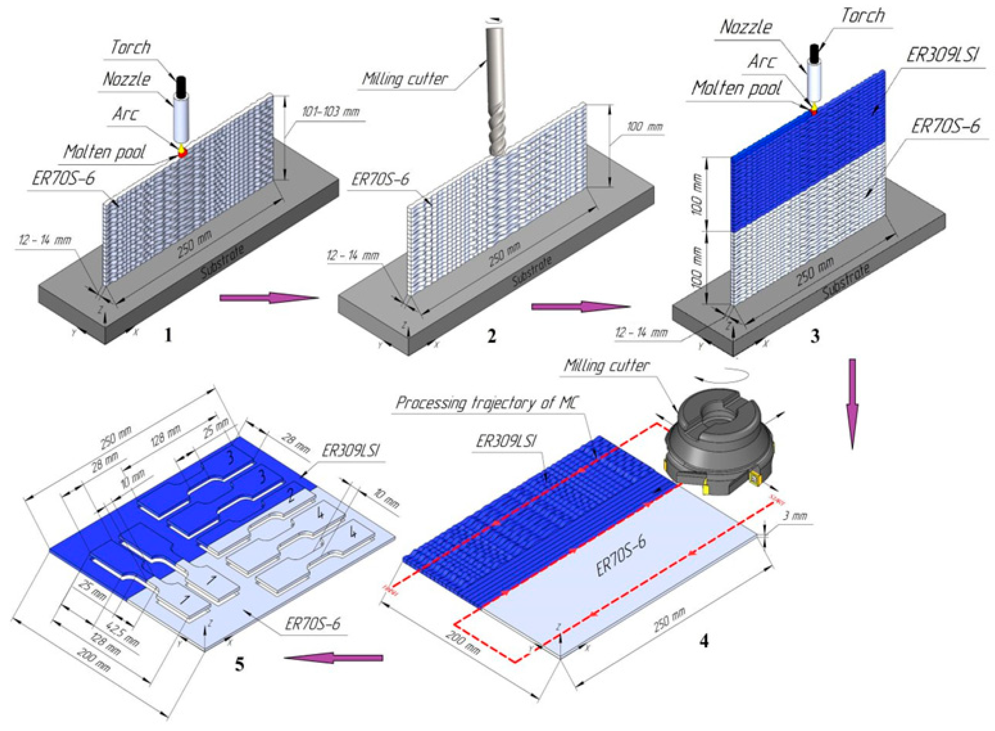 Metals 13 00851 g004