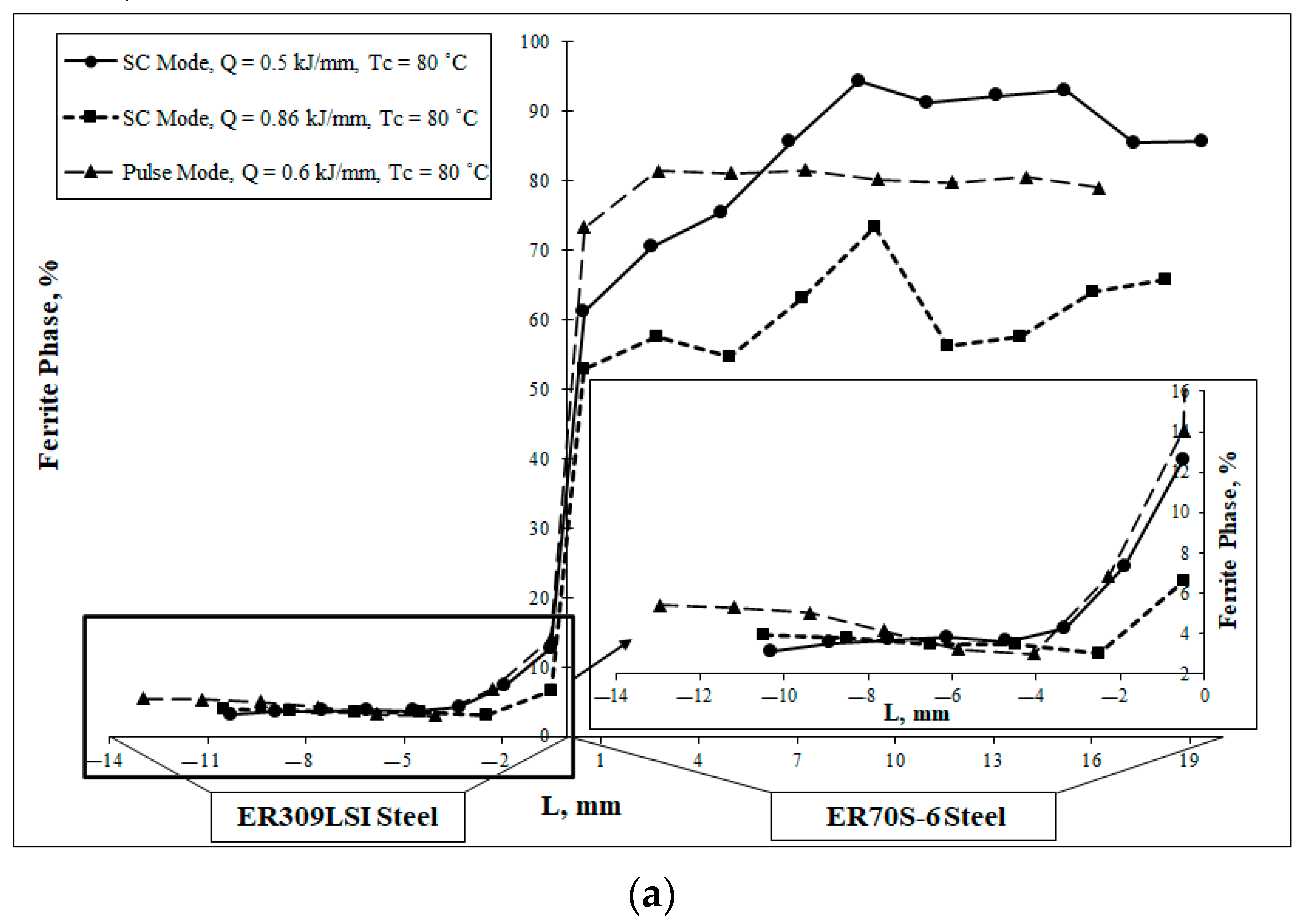 Metals 13 00851 g011a