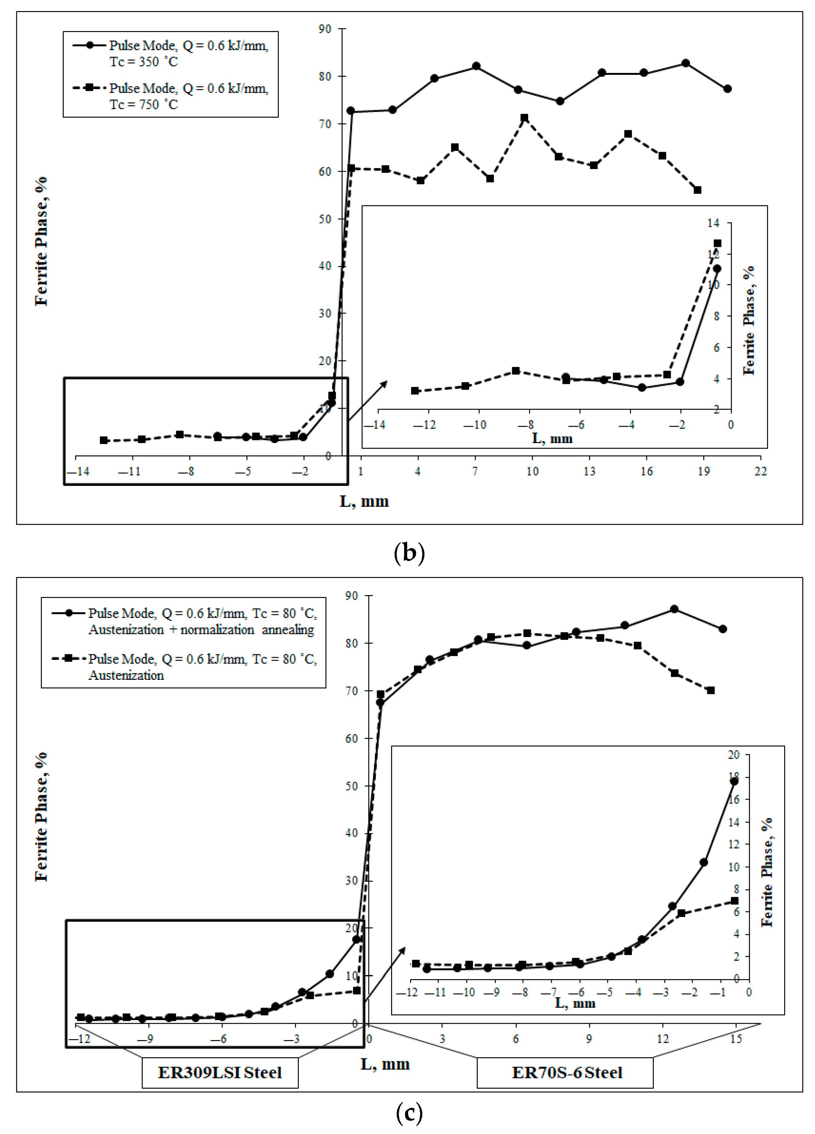 Metals 13 00851 g011b