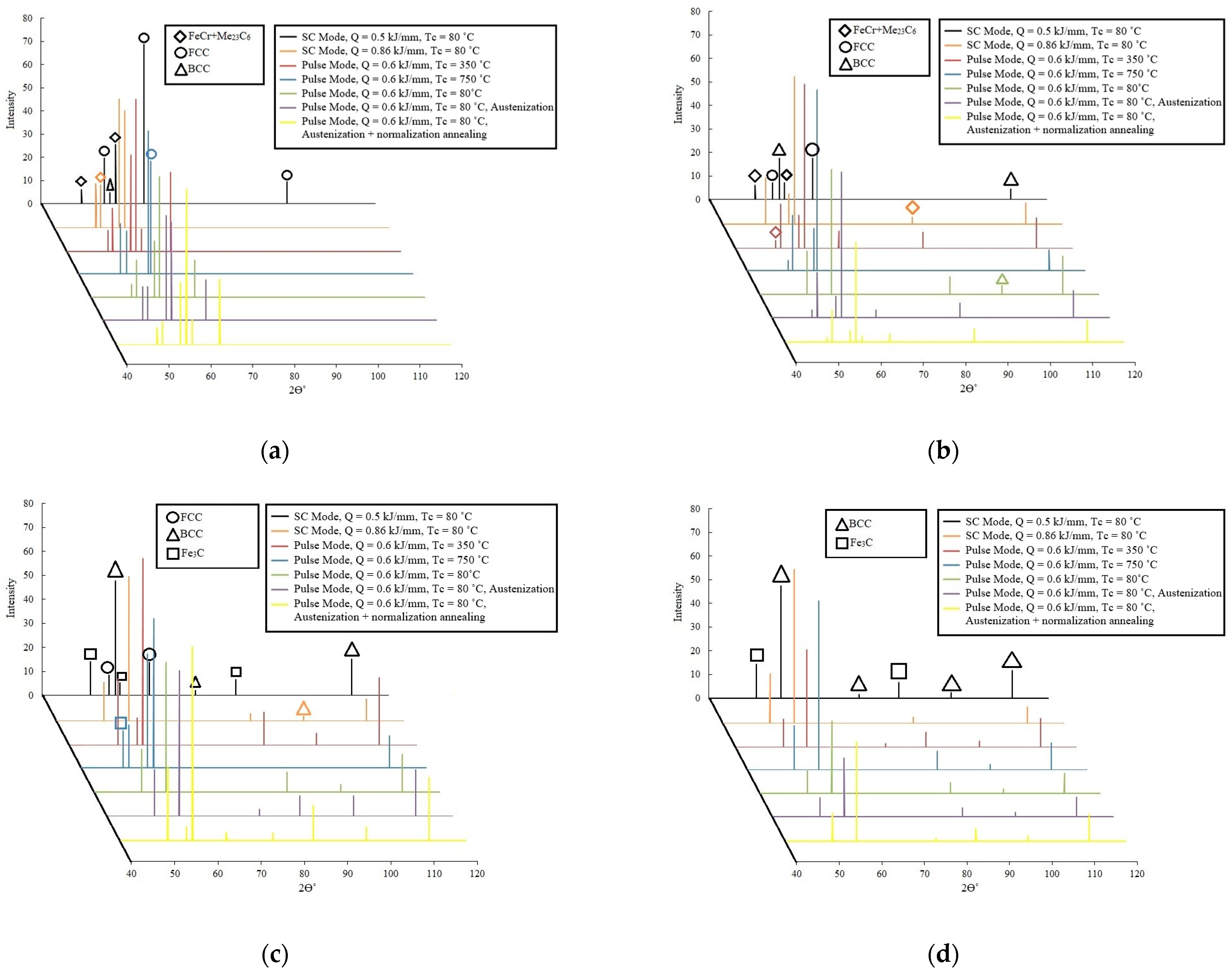 Metals 13 00851 g012