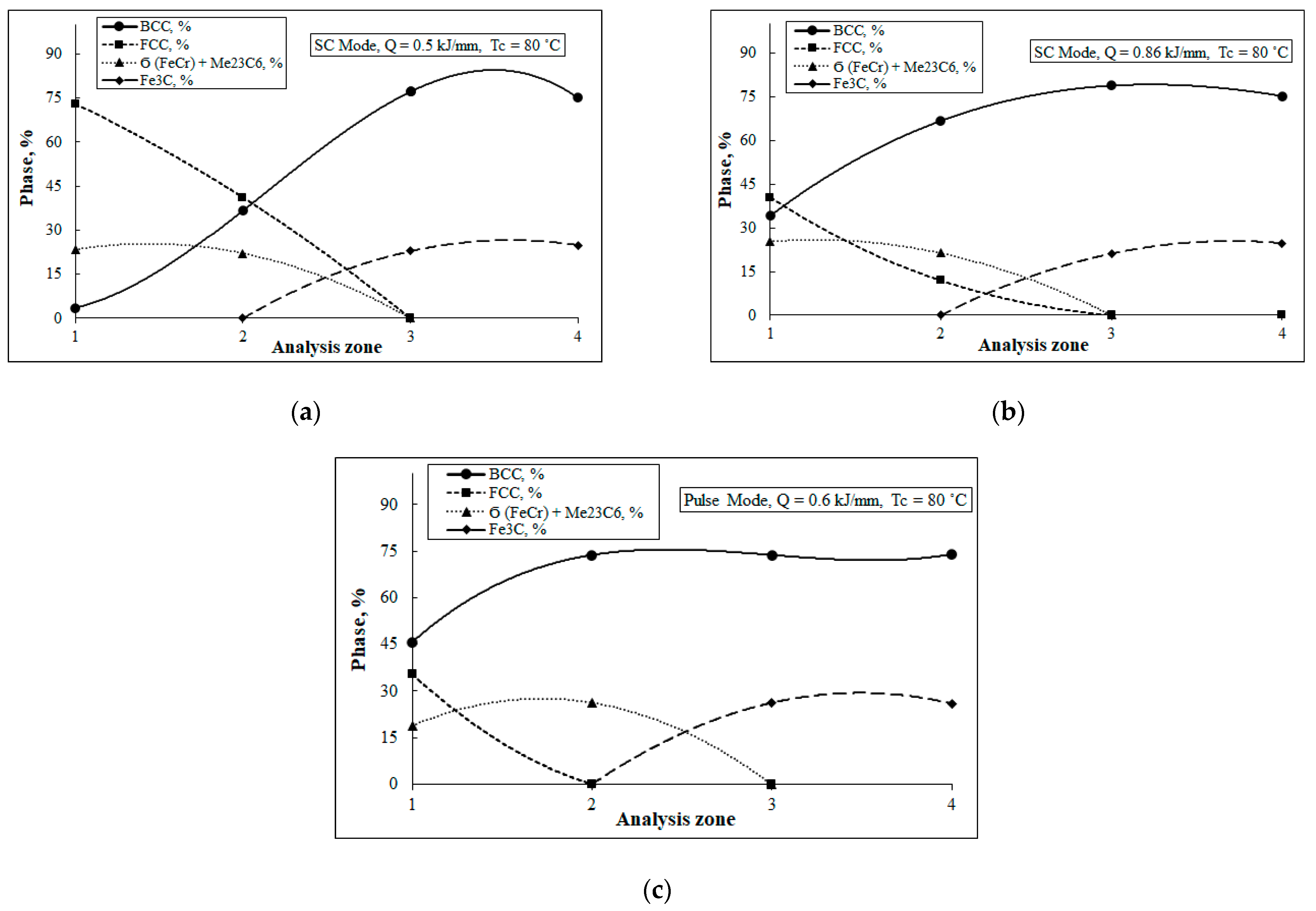 Metals 13 00851 g013