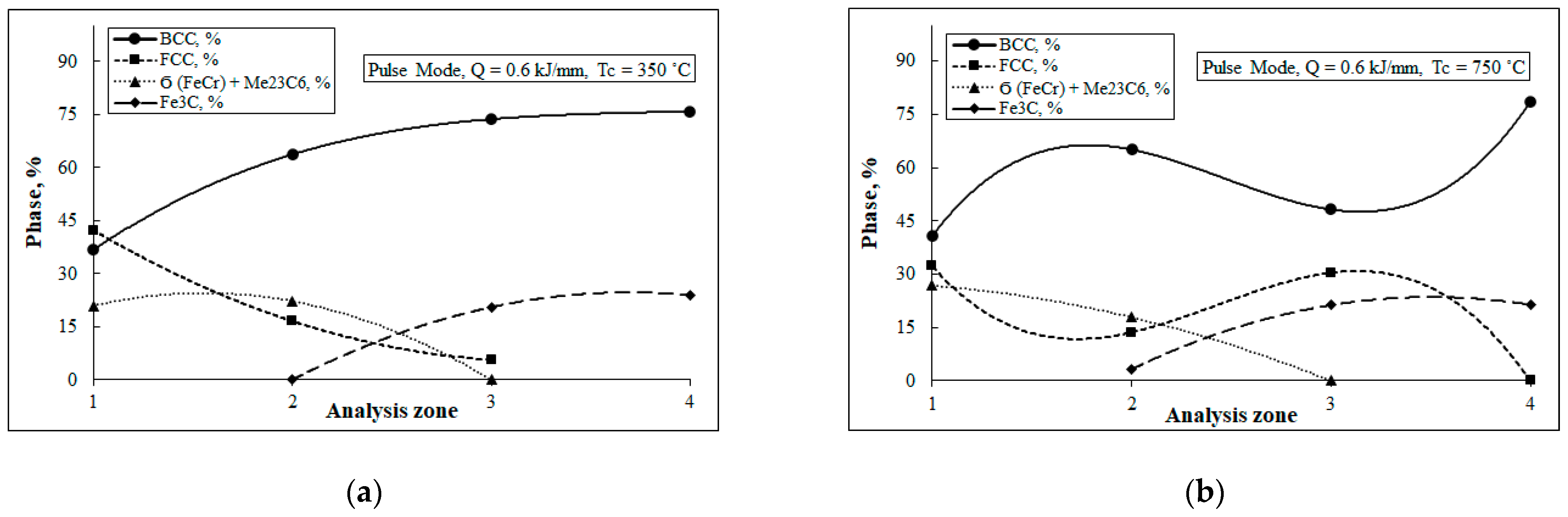 Metals 13 00851 g014