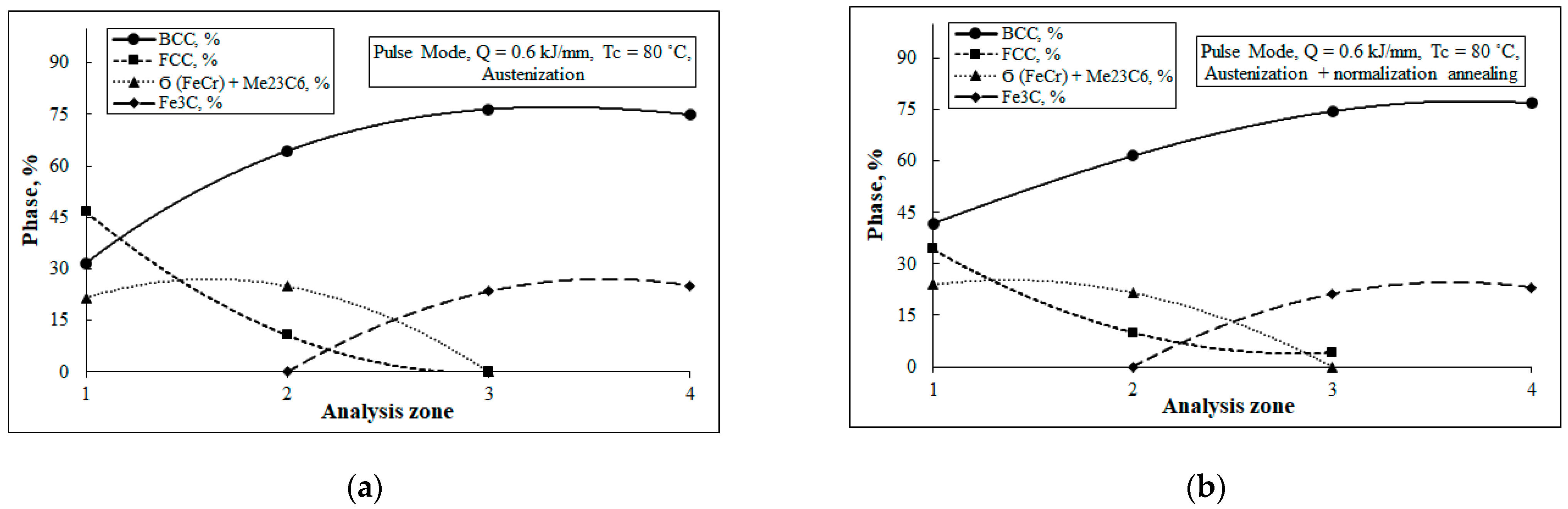 Metals 13 00851 g015