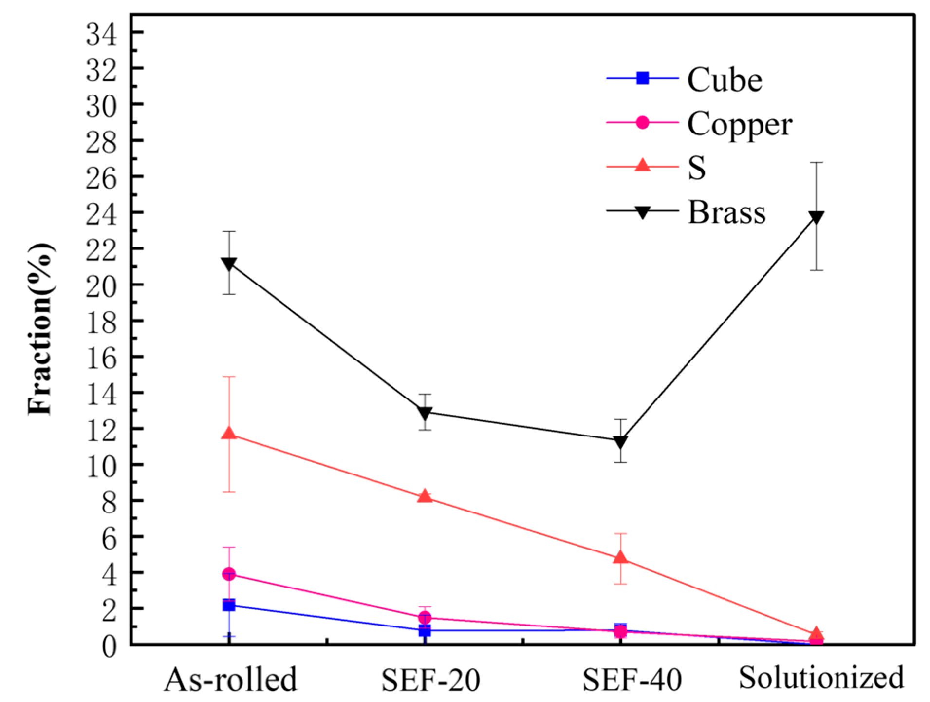 Metals 13 00853 g007