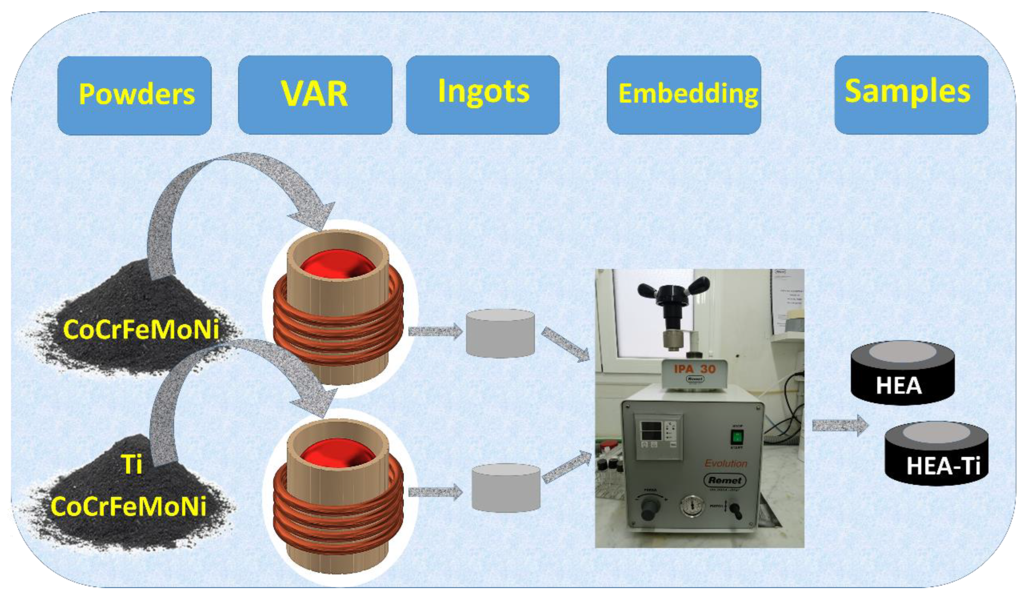 Metals 13 00854 g001