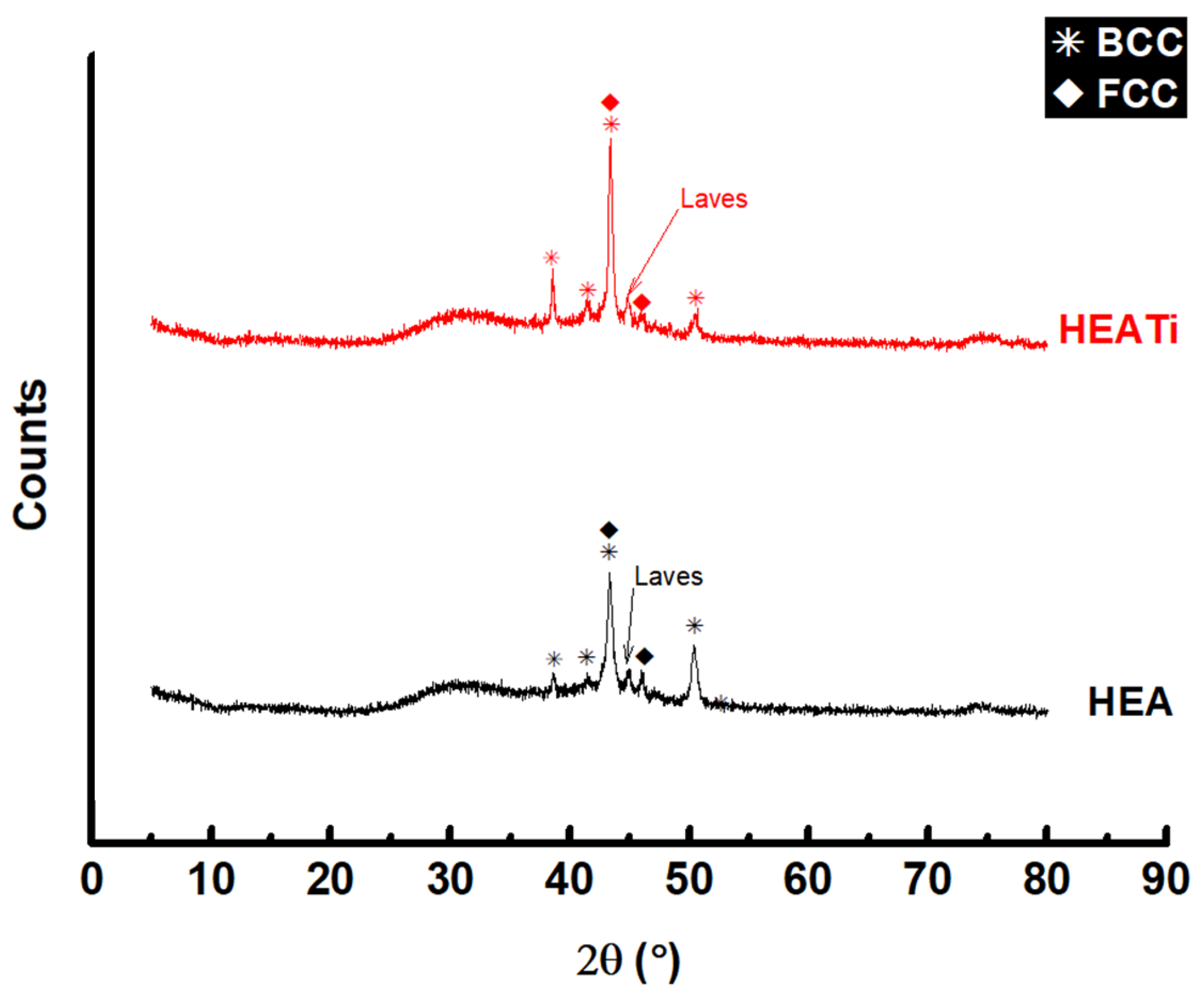 Metals 13 00854 g003