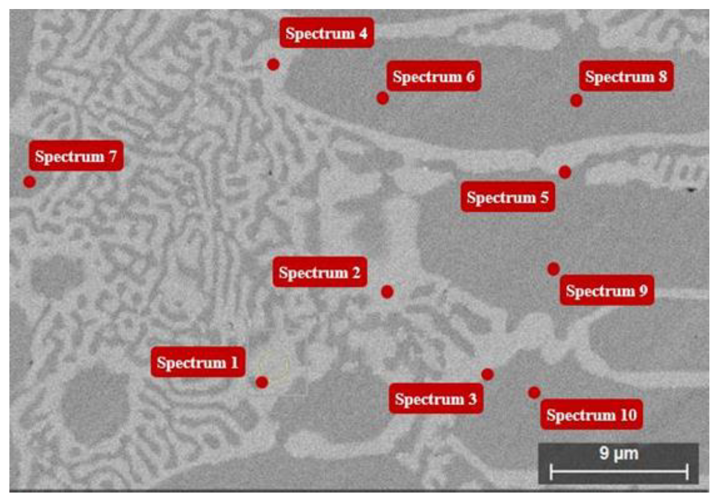 Metals 13 00854 g006