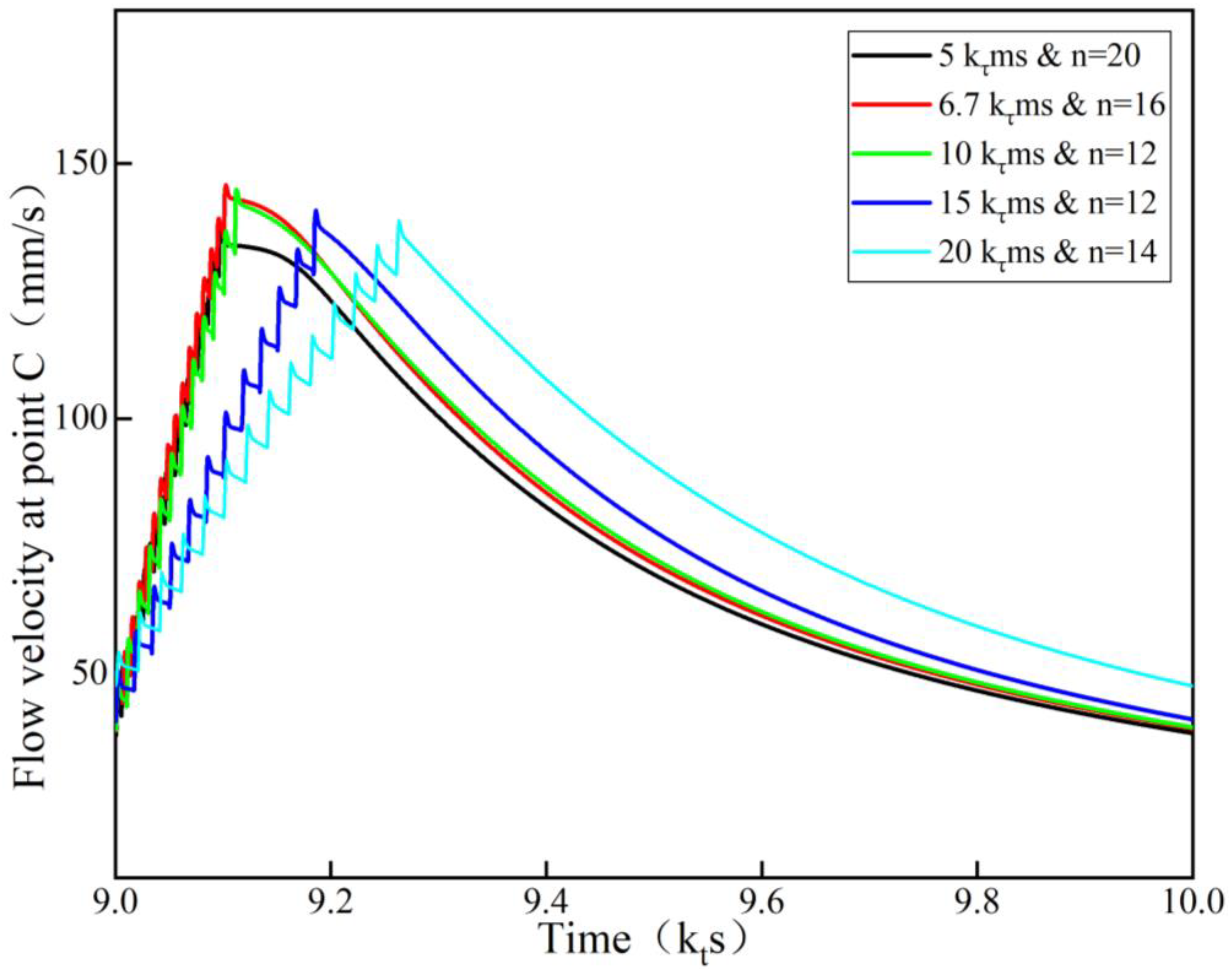Metals 13 00860 g003