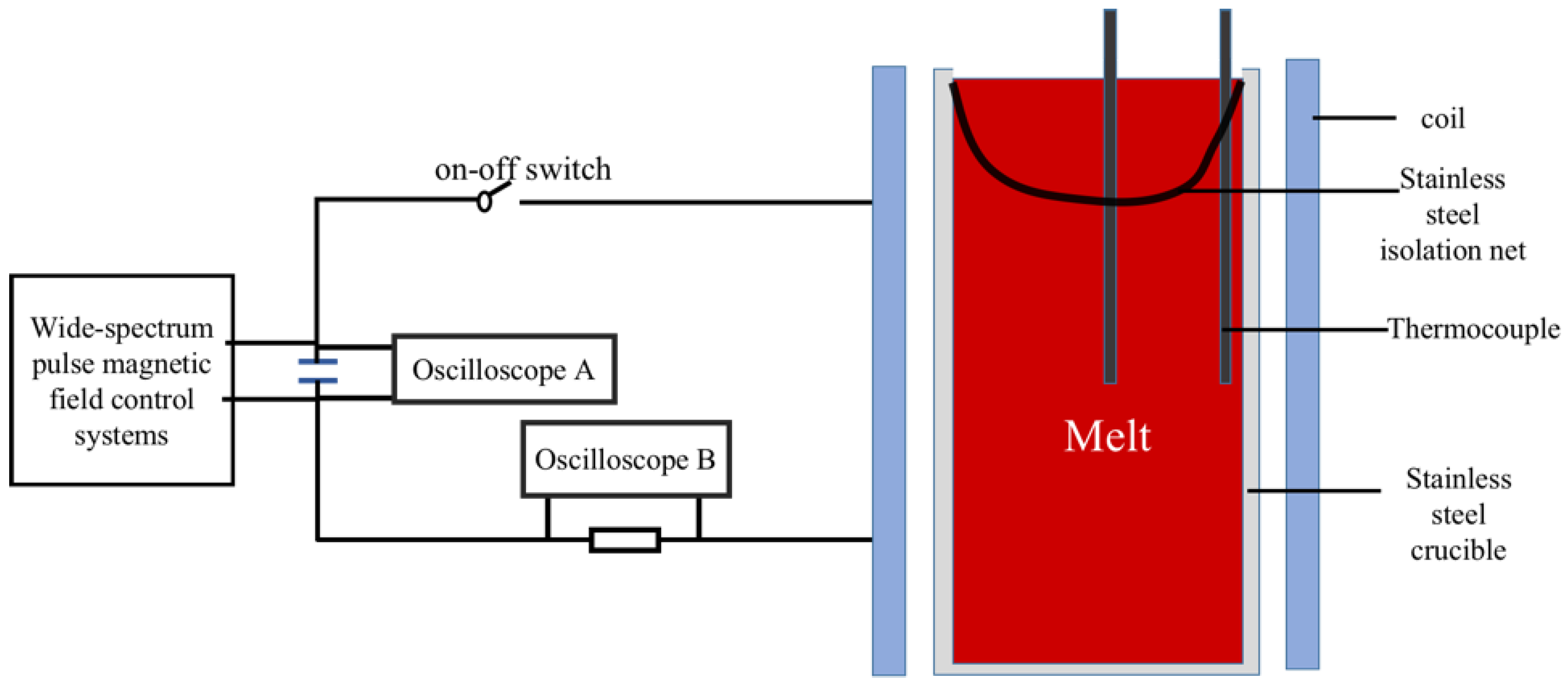 Metals 13 00860 g005