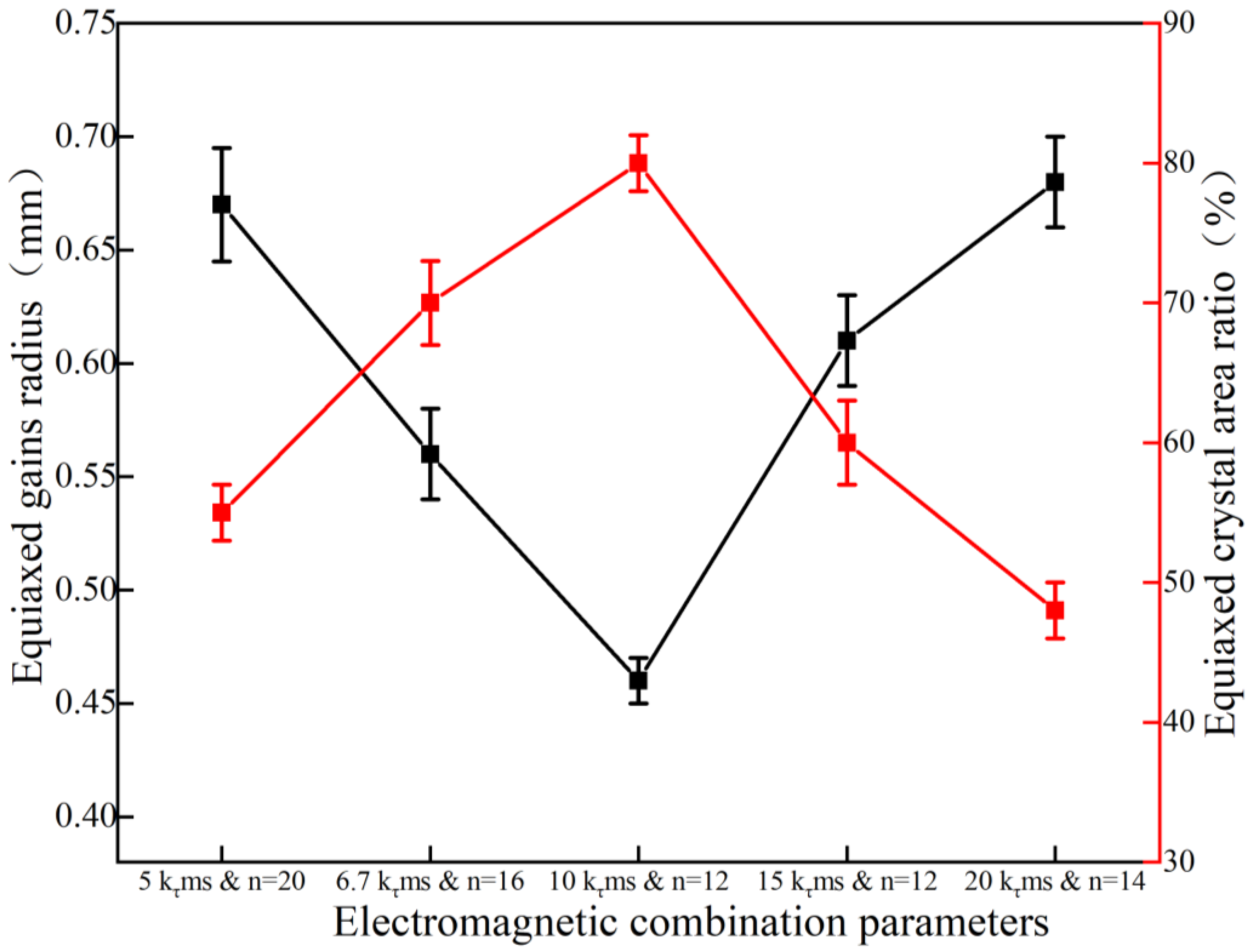 Metals 13 00860 g007
