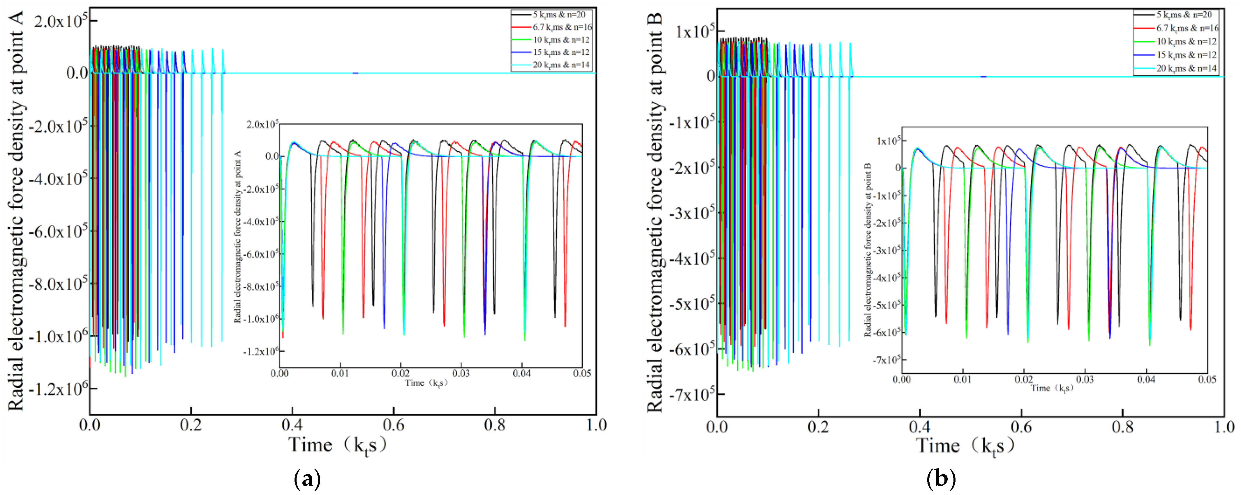 Metals 13 00860 g008