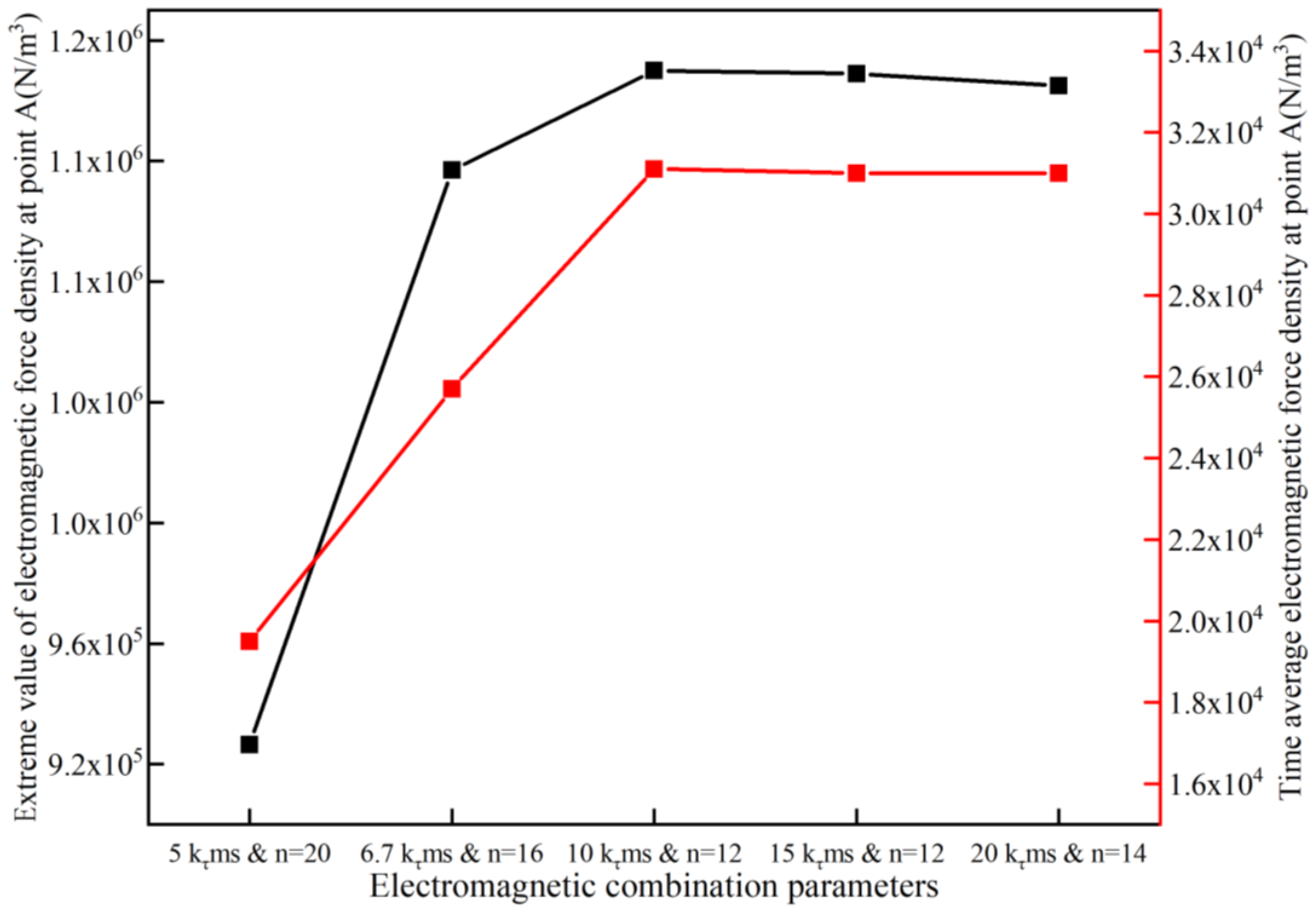 Metals 13 00860 g010