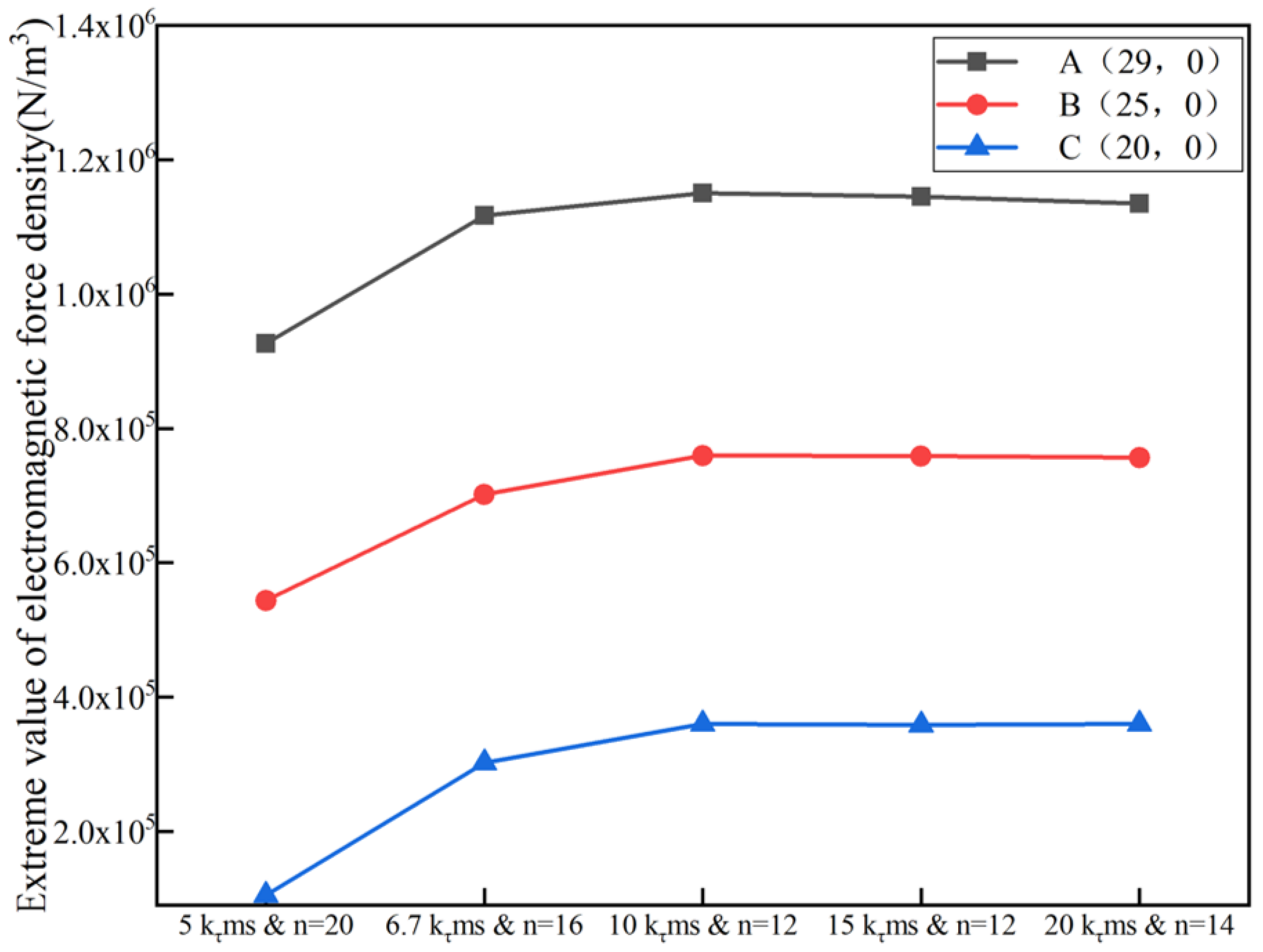 Metals 13 00860 g012