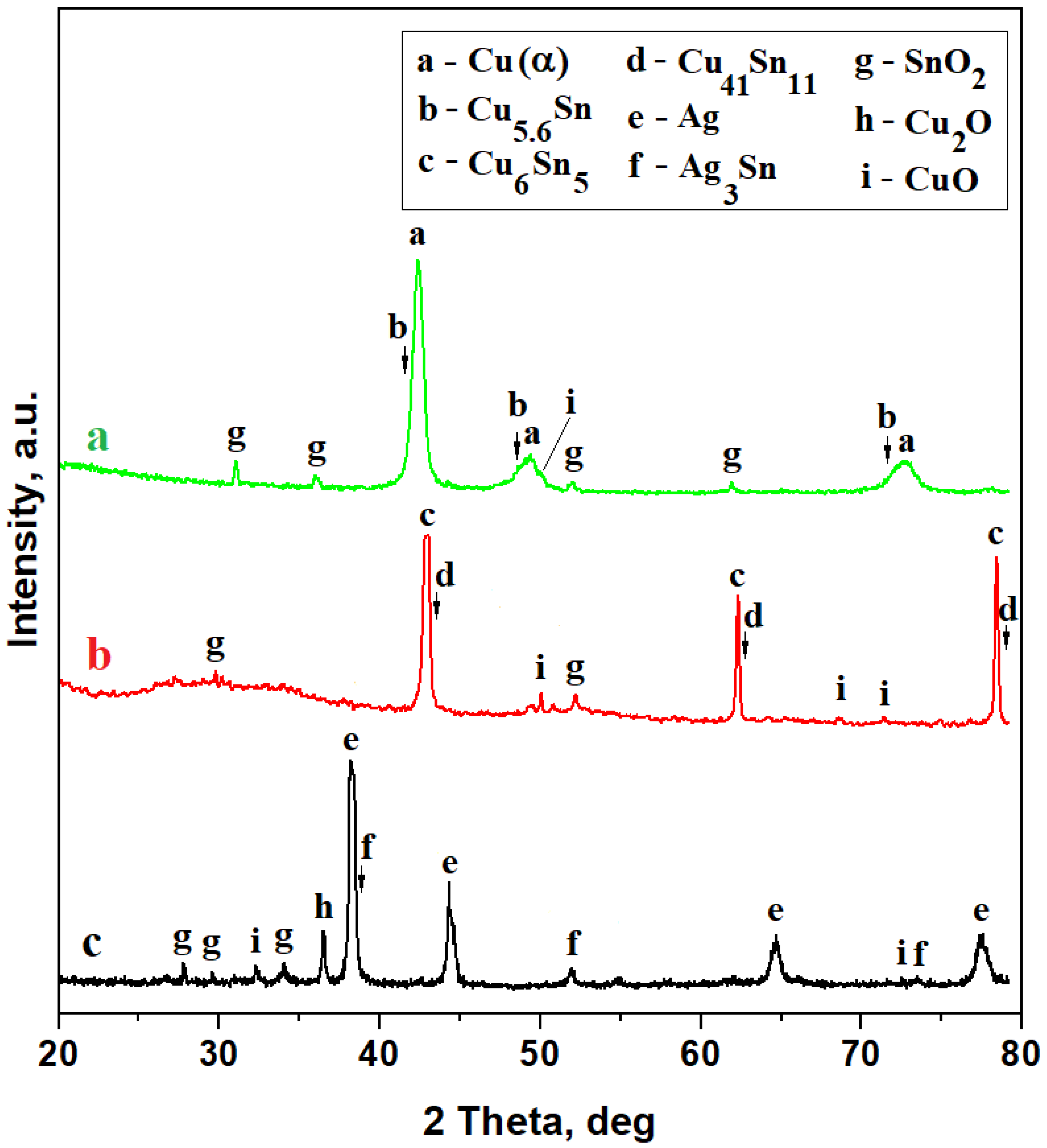 Metals 13 00863 g004 Metals 13 00863 g004