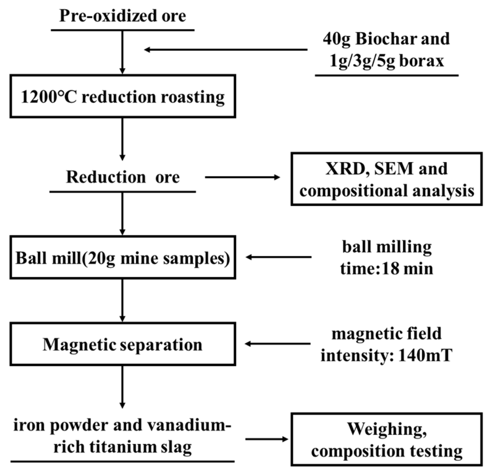 Metals 13 00868 g001