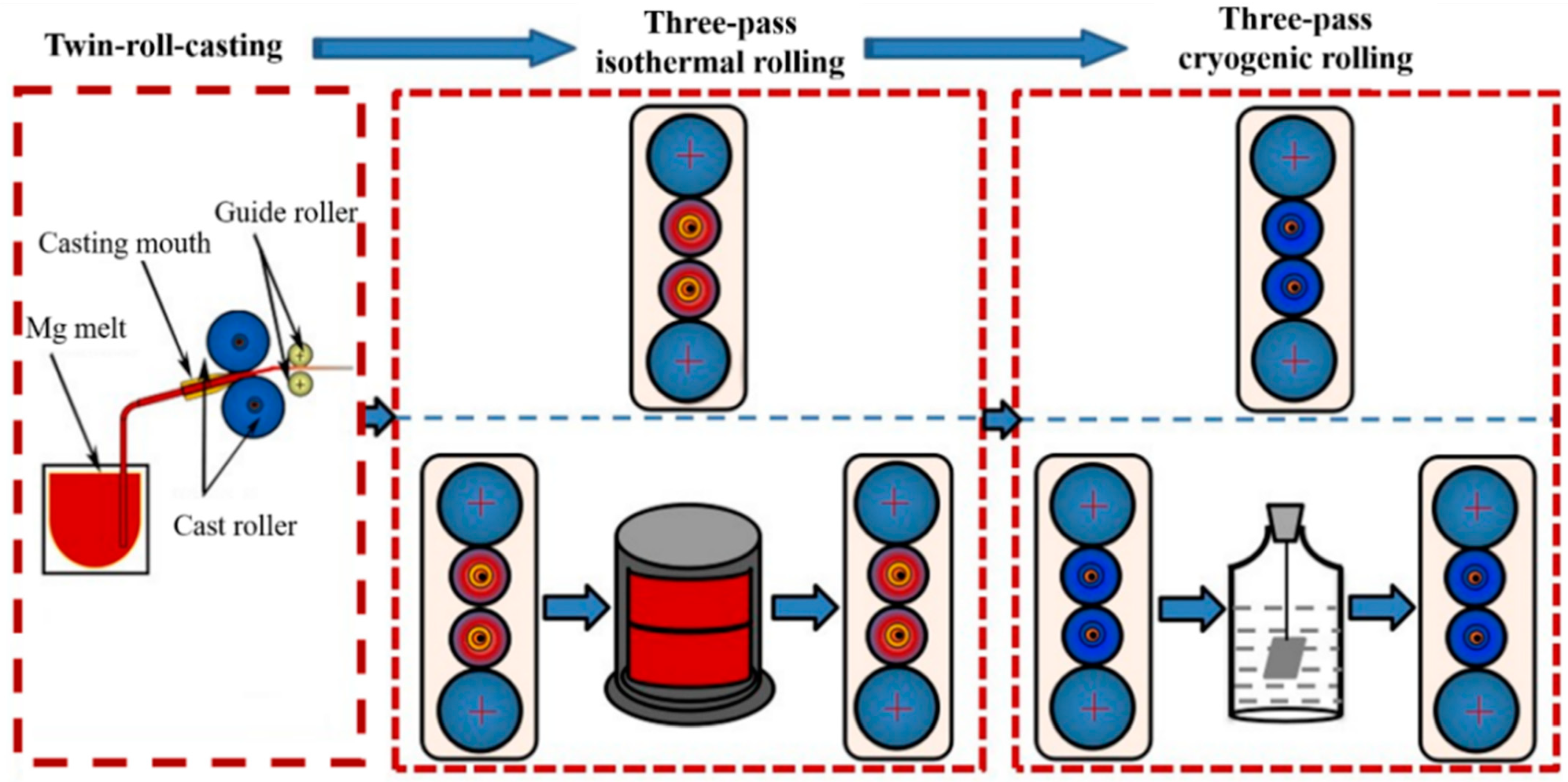 Metals 13 00870 g001