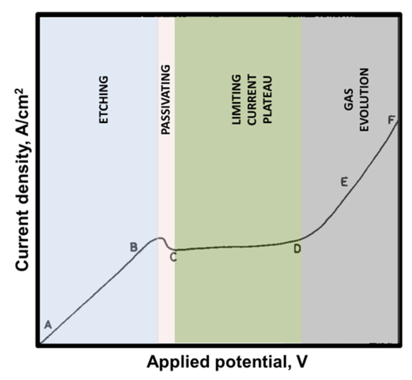 Metals 13 00874 g003 Metals 13 00874 g003