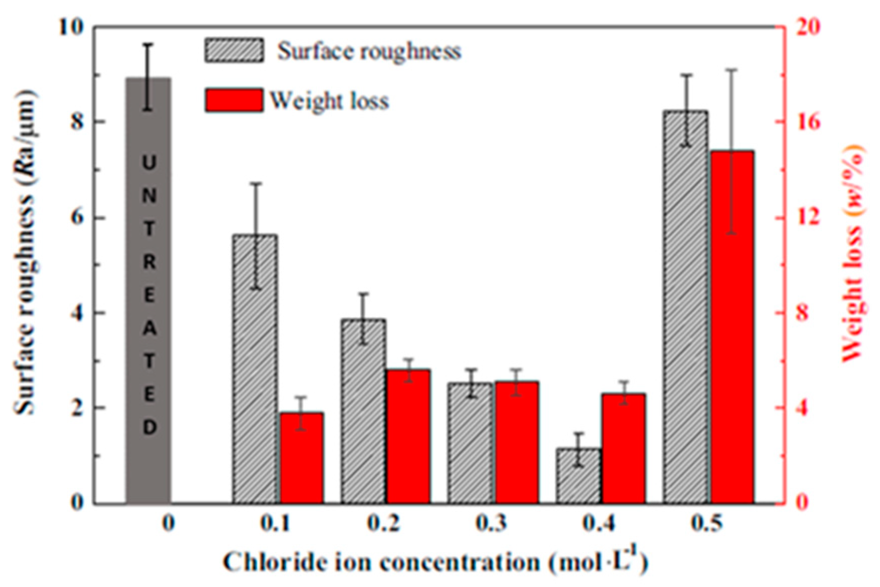 Metals 13 00874 g007 Metals 13 00874 g007