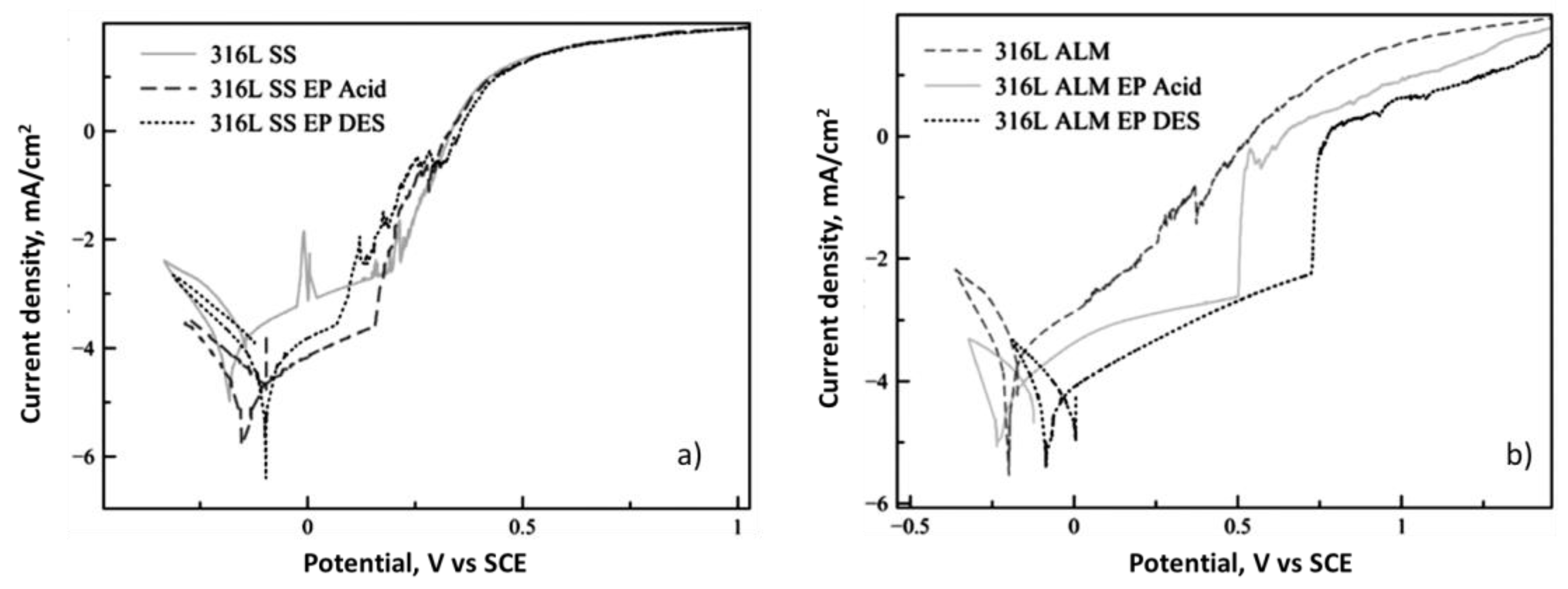 Metals 13 00874 g014 Metals 13 00874 g014