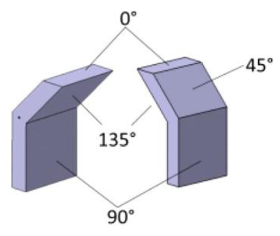 Metals 13 00874 g016 Metals 13 00874 g016