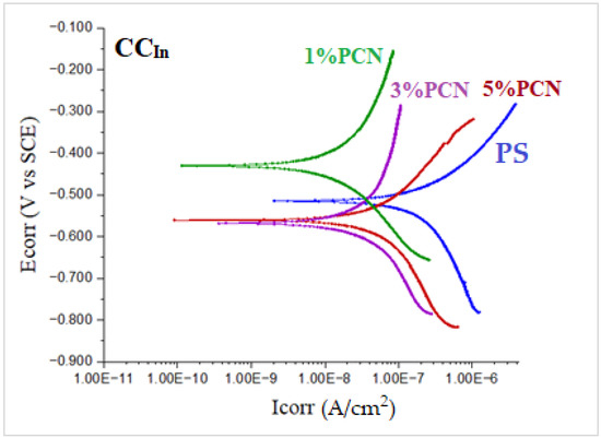 Metals 13 00879 g014