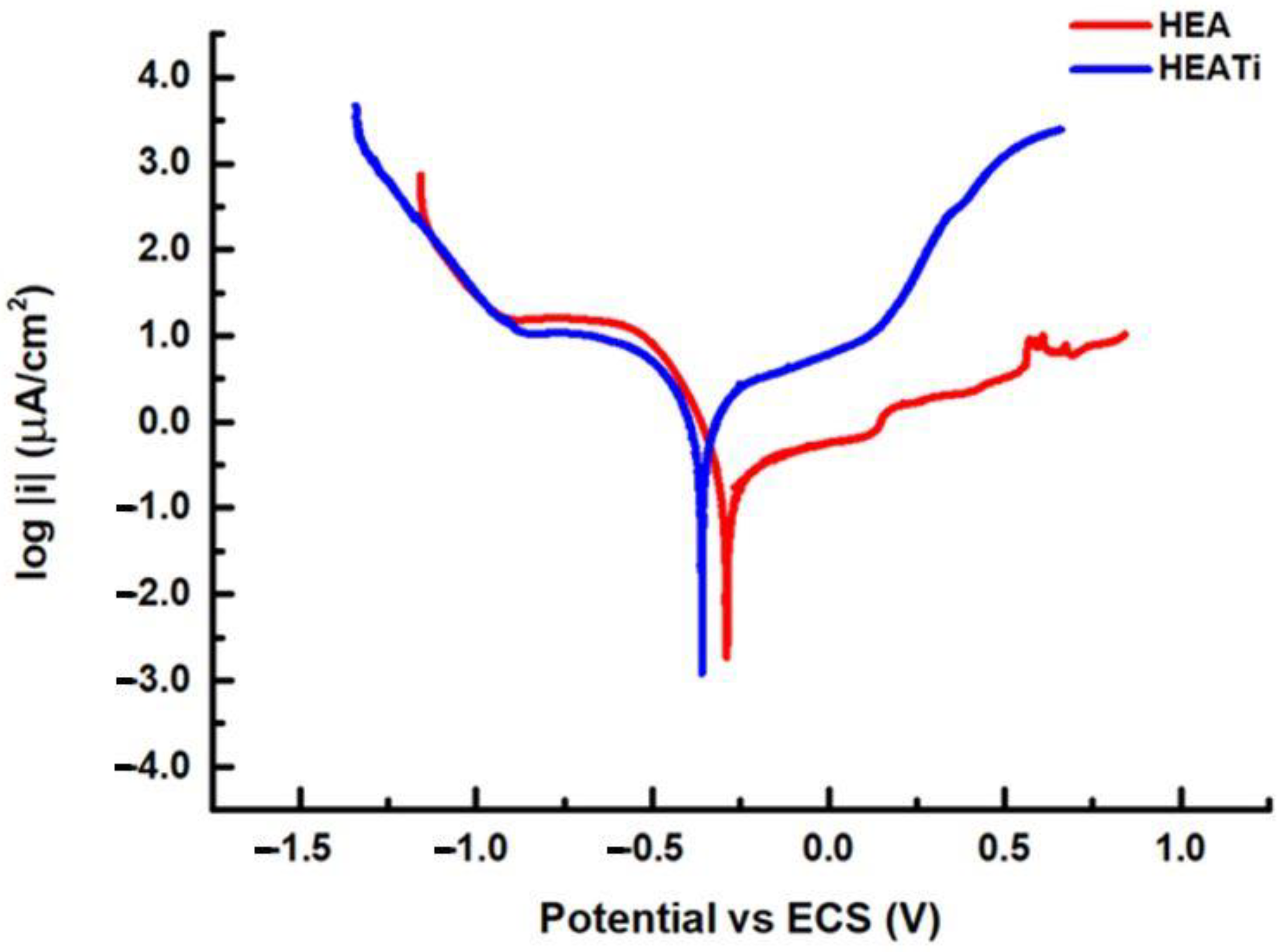 Metals 13 00883 g005 Metals 13 00883 g005