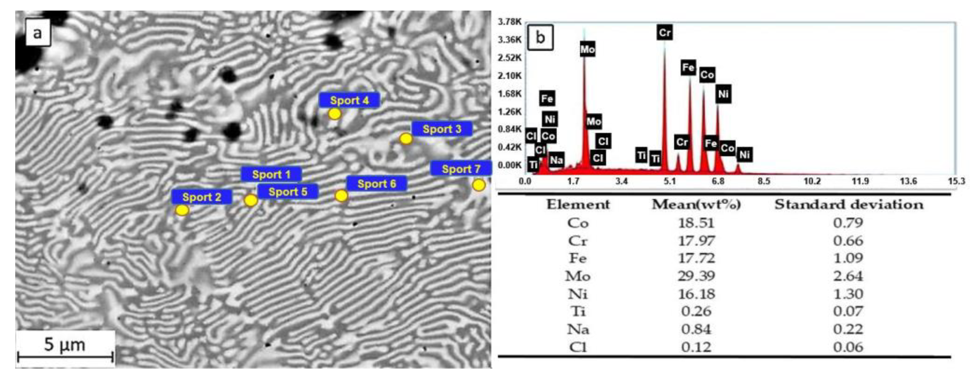 Metals 13 00883 g007 Metals 13 00883 g007
