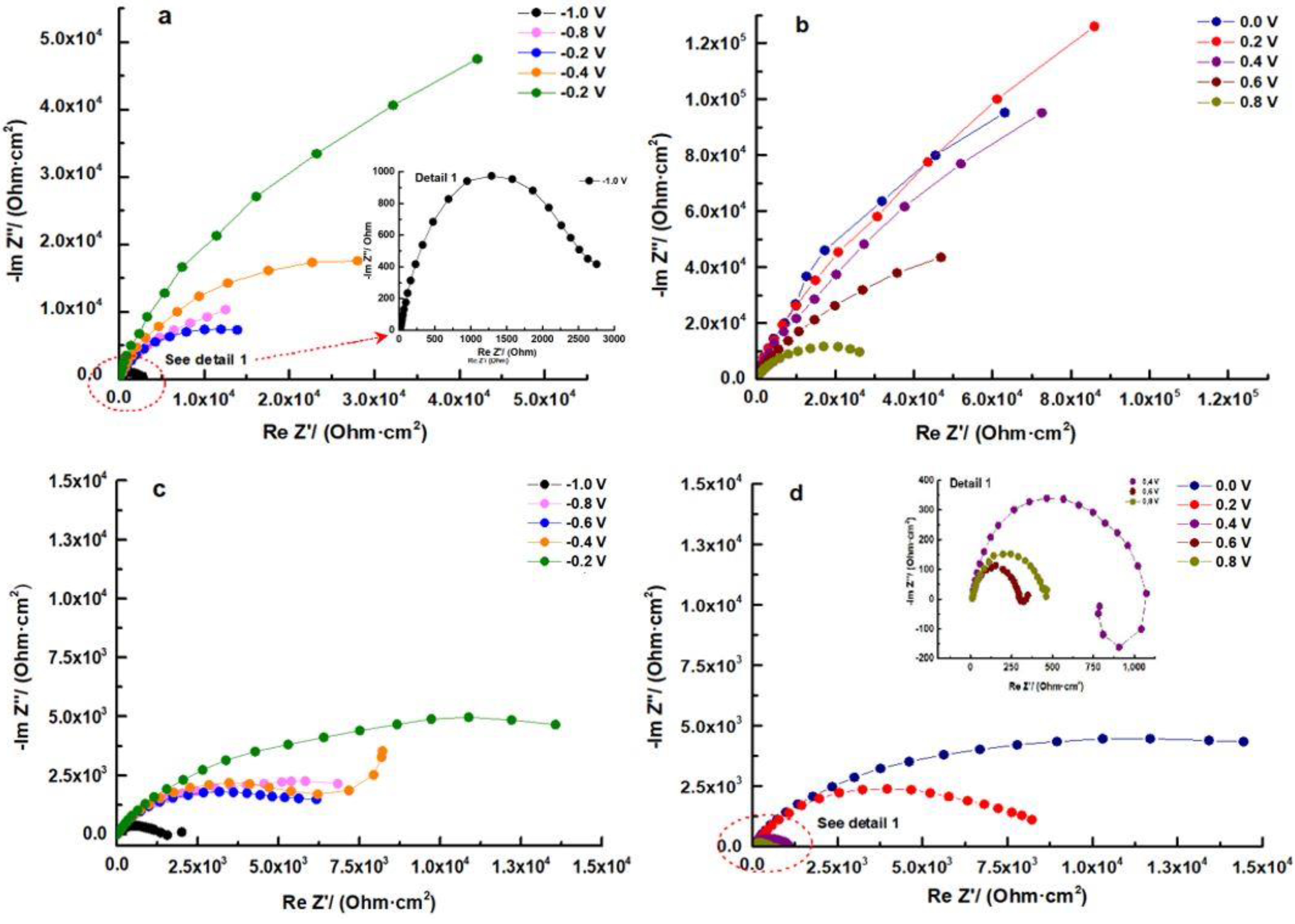 Metals 13 00883 g008 Metals 13 00883 g008