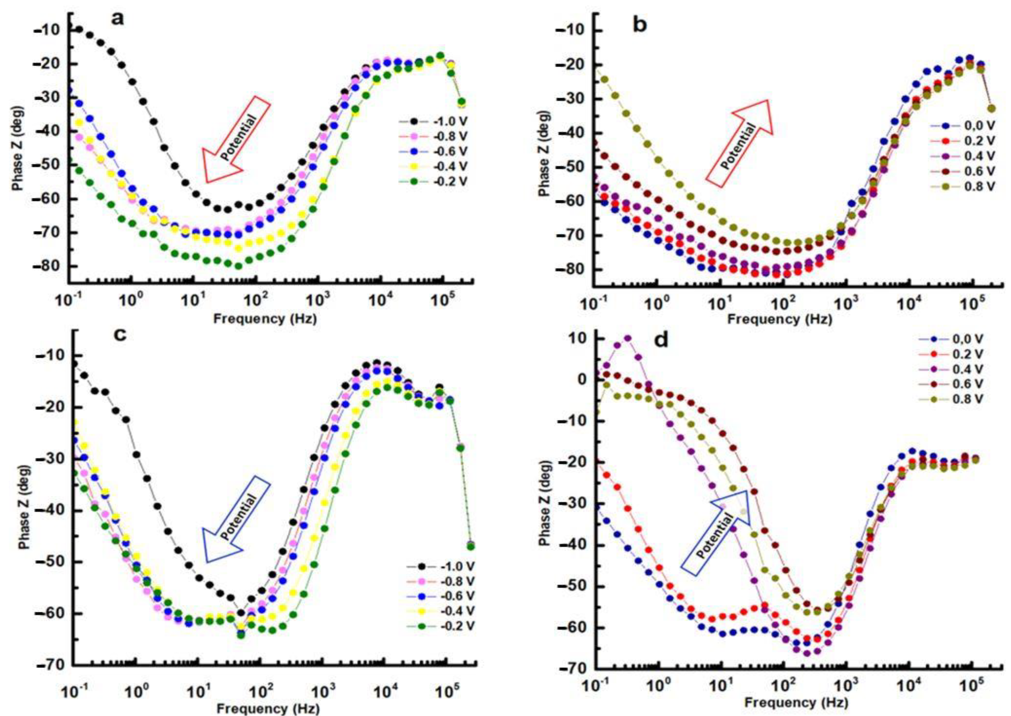 Metals 13 00883 g009 Metals 13 00883 g009
