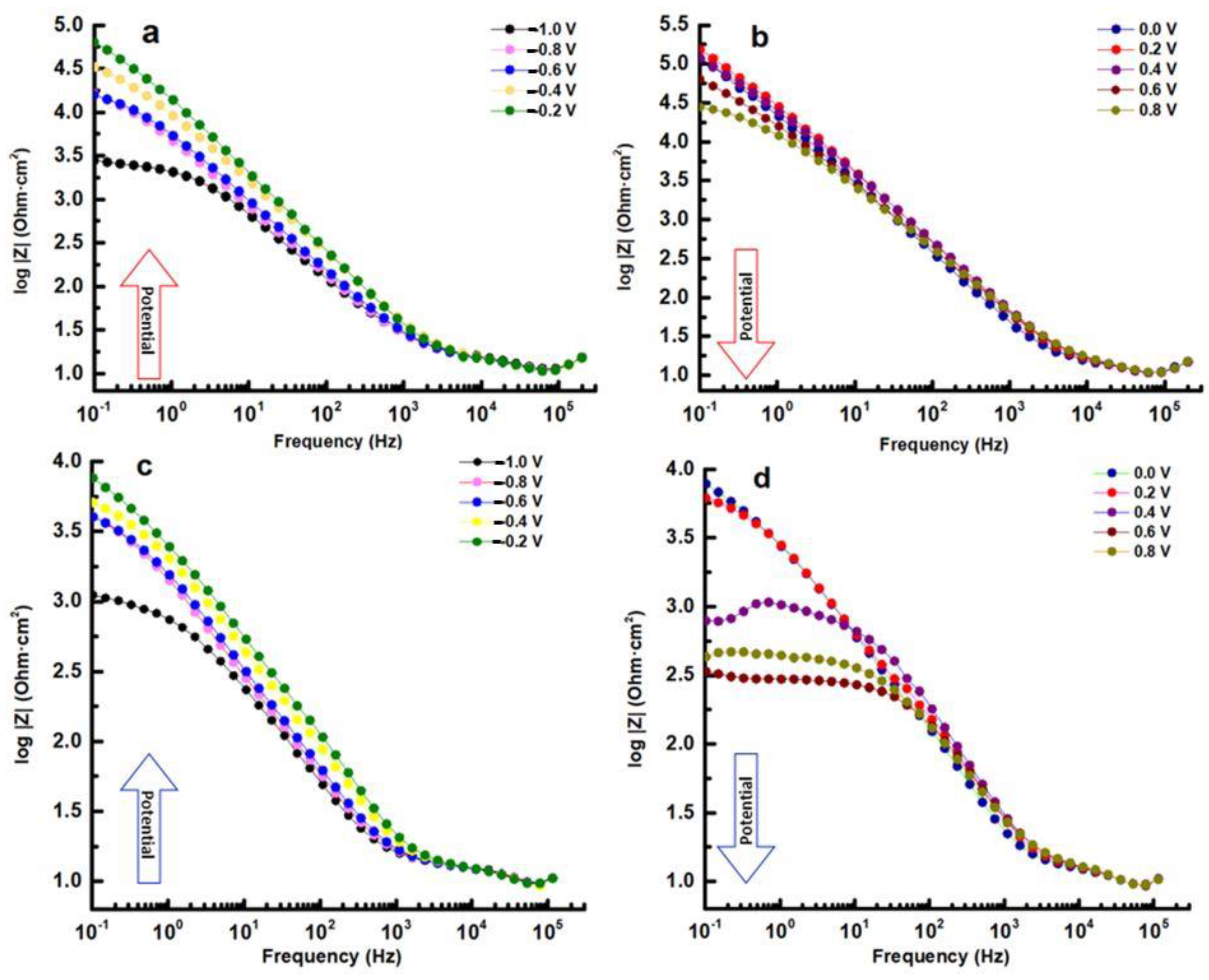 Metals 13 00883 g010 Metals 13 00883 g010