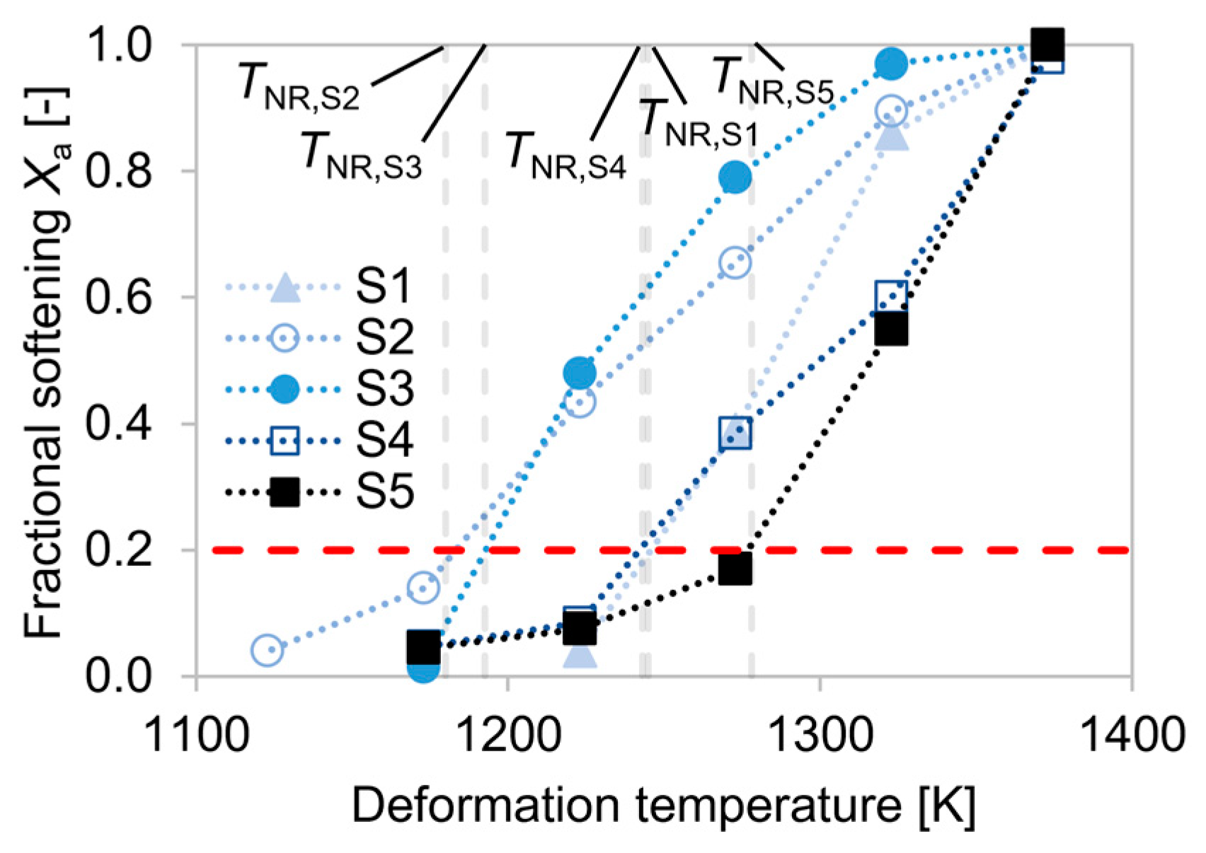 Metals 13 00884 g010