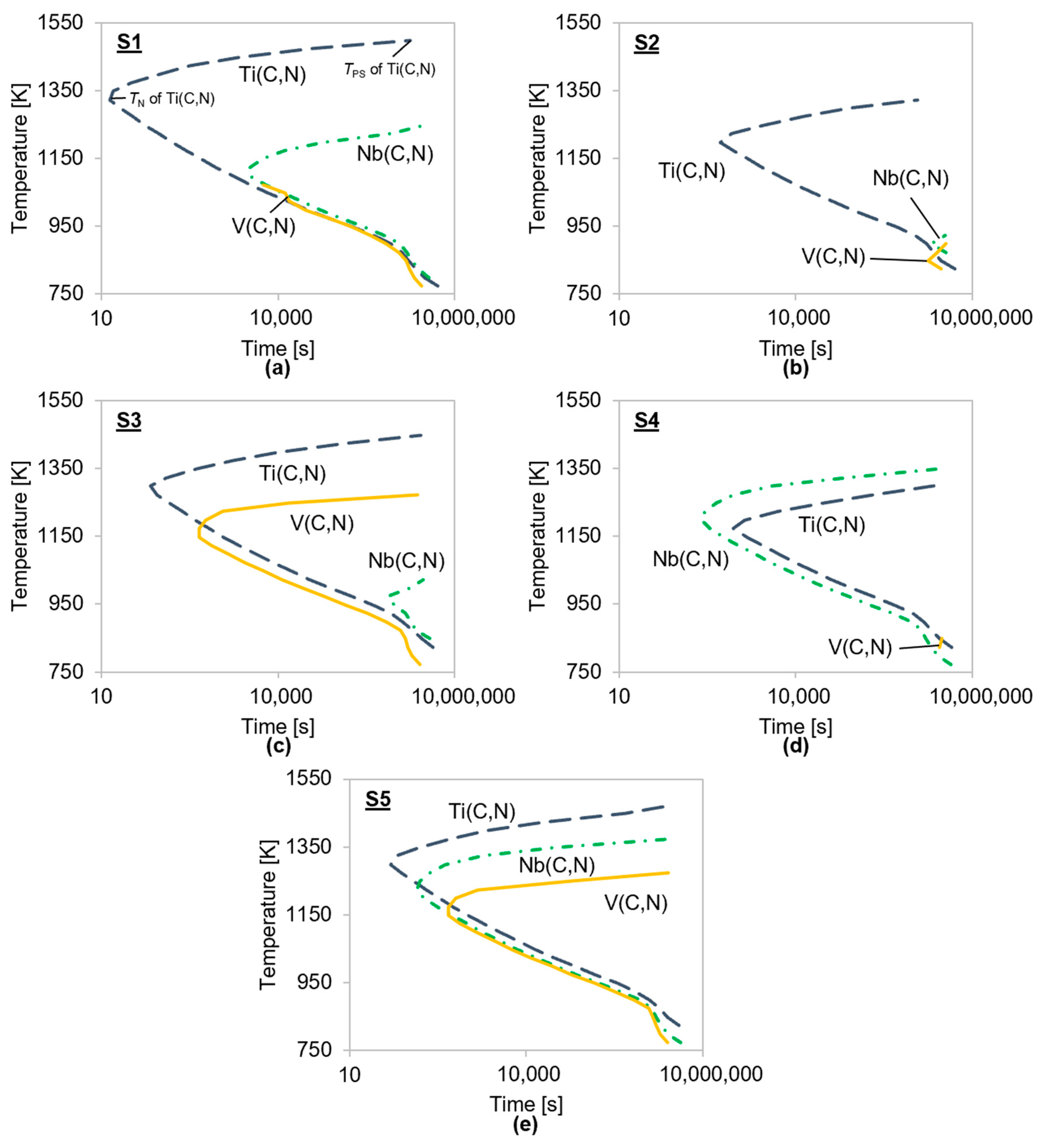Metals 13 00884 g012