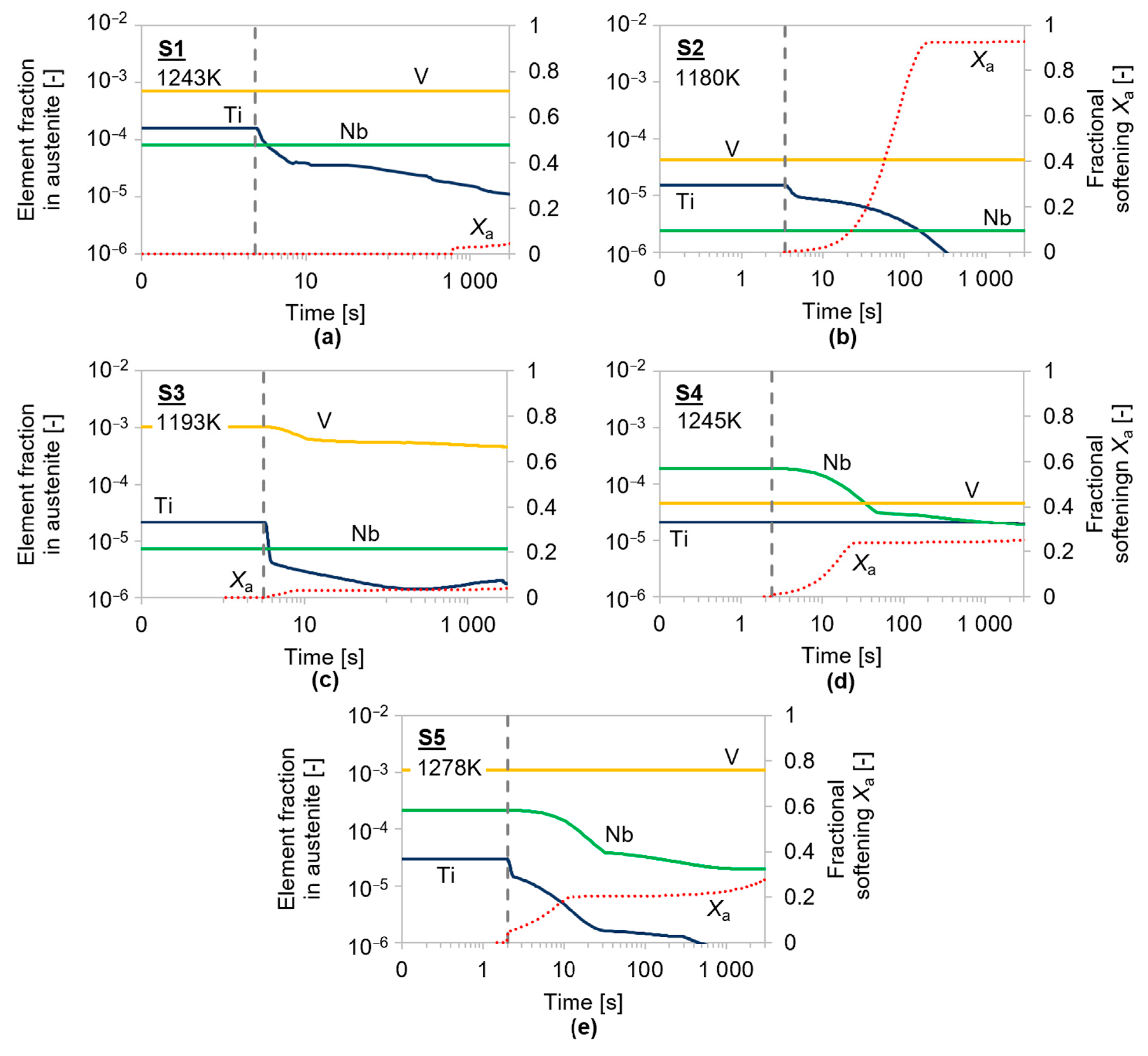 Metals 13 00884 g014