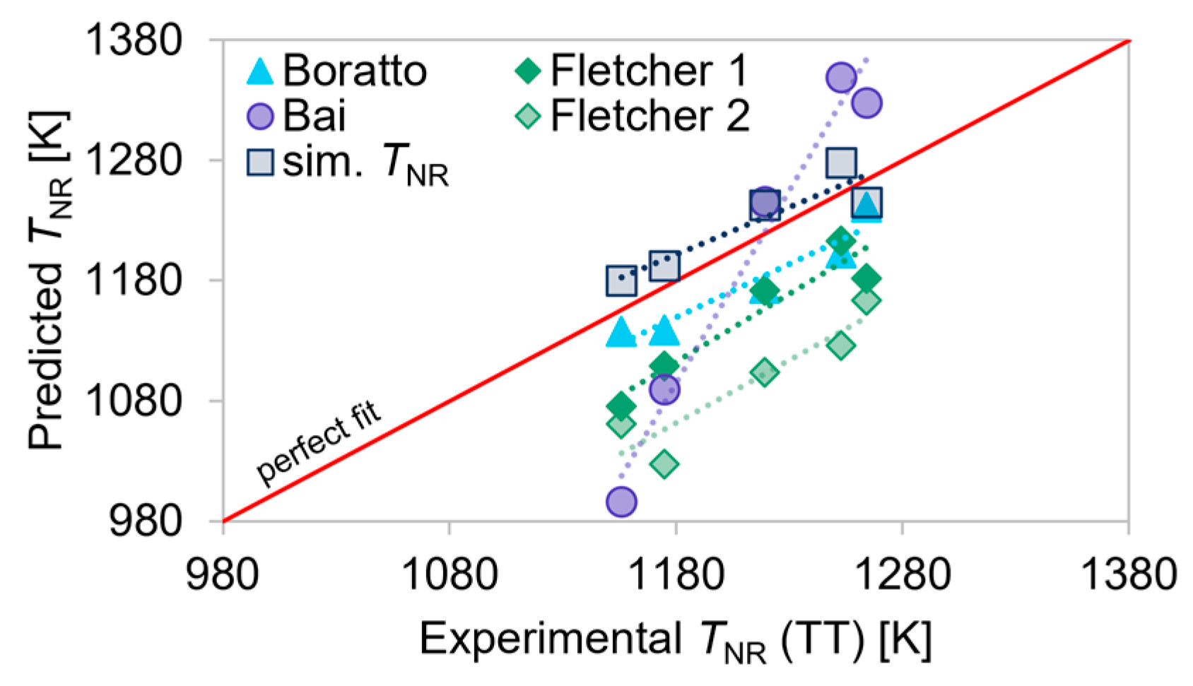 Metals 13 00884 g016