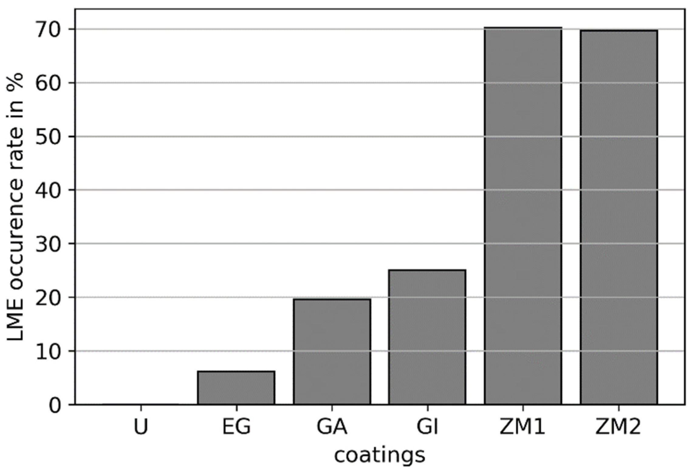 Metals 13 00890 g003