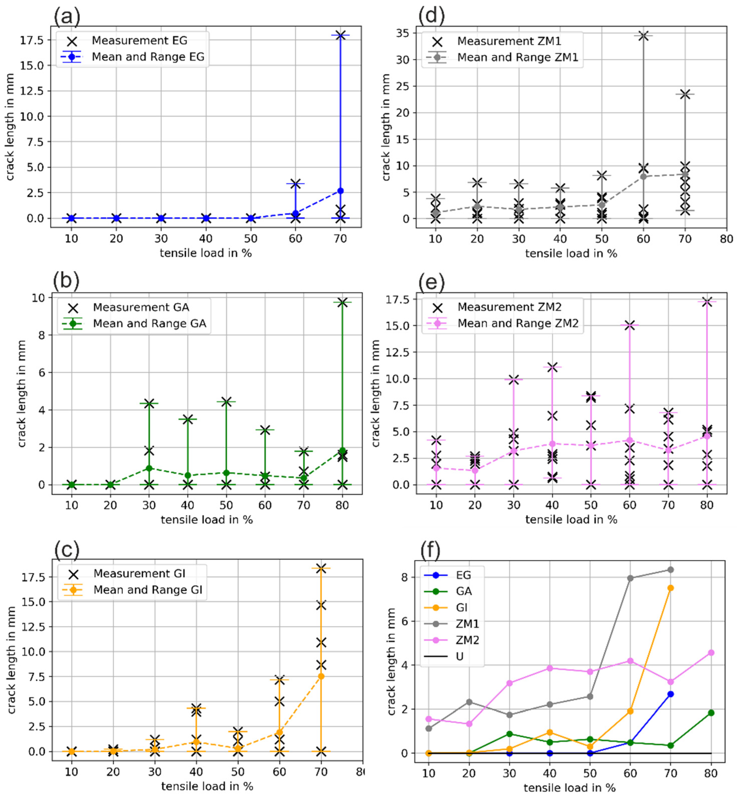 Metals 13 00890 g006
