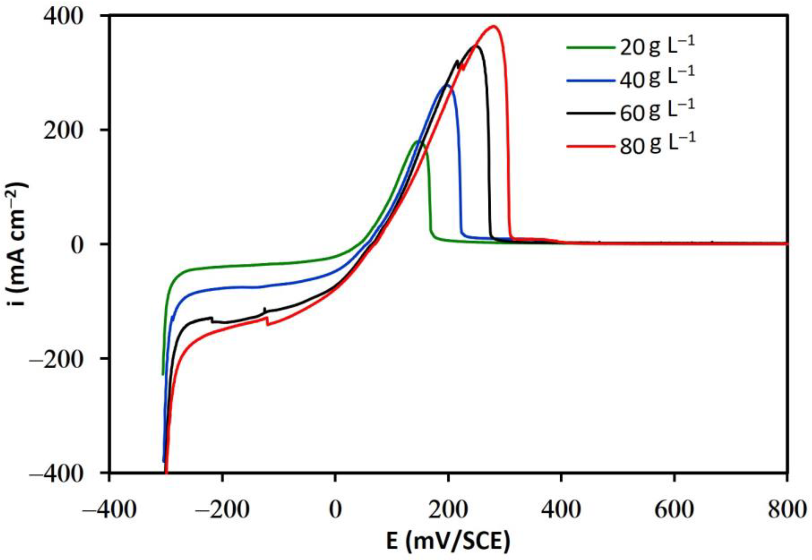 Metals 13 00891 g001