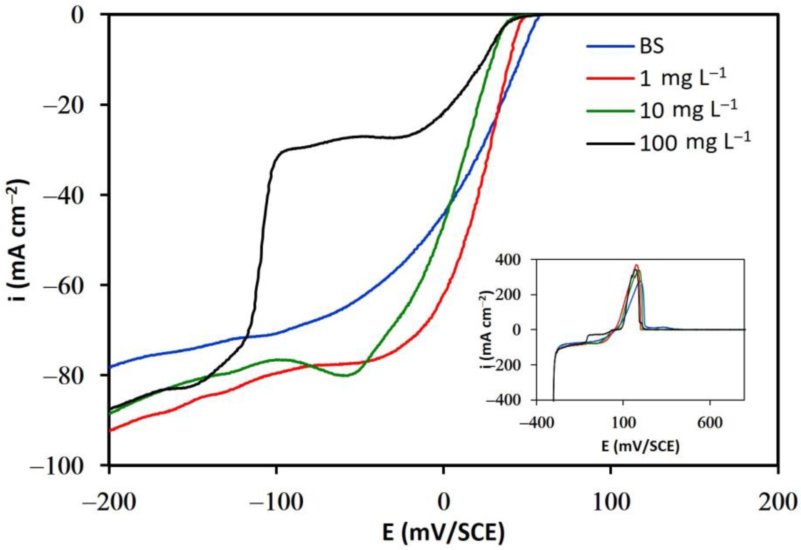 Metals 13 00891 g004