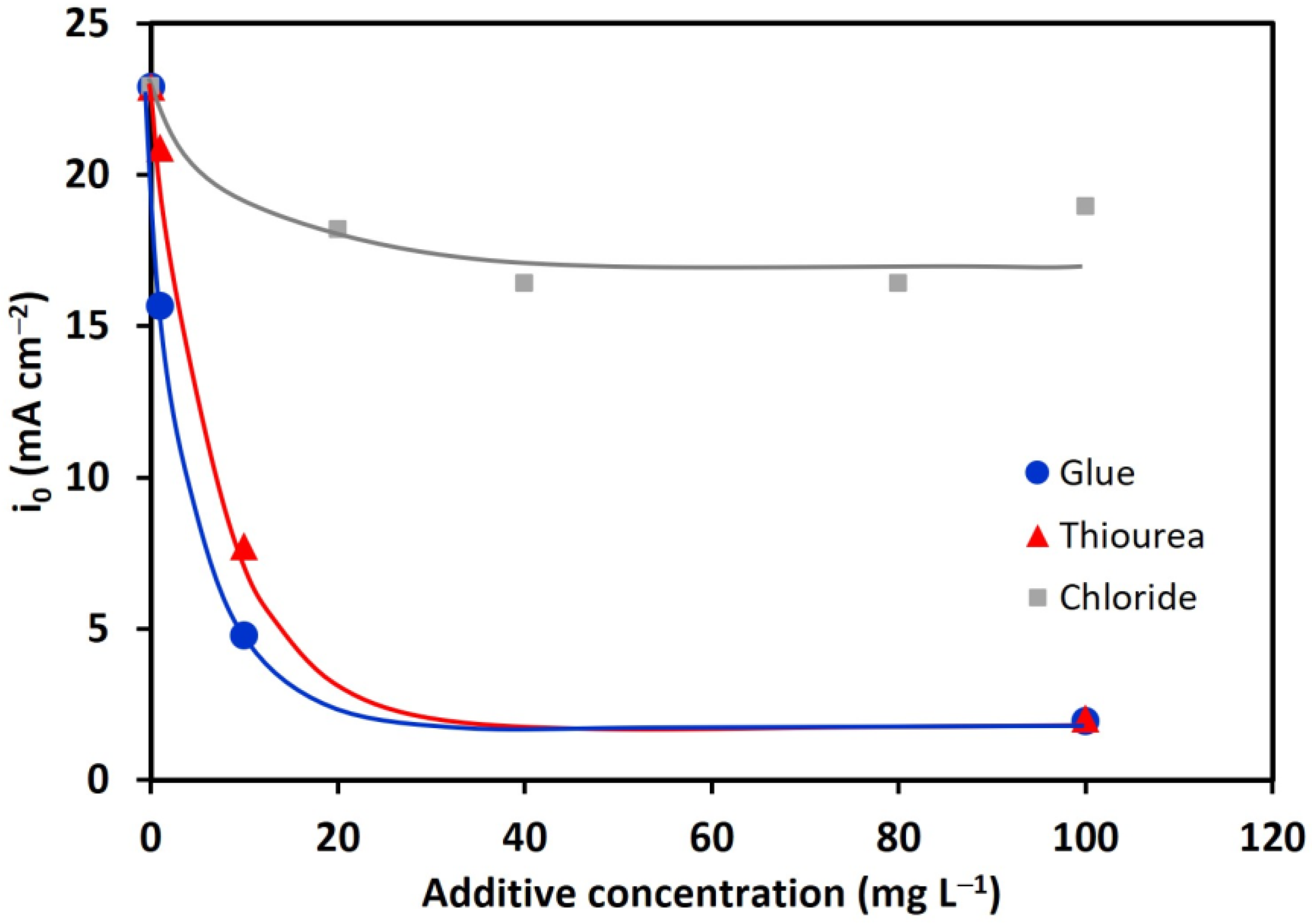 Metals 13 00891 g006