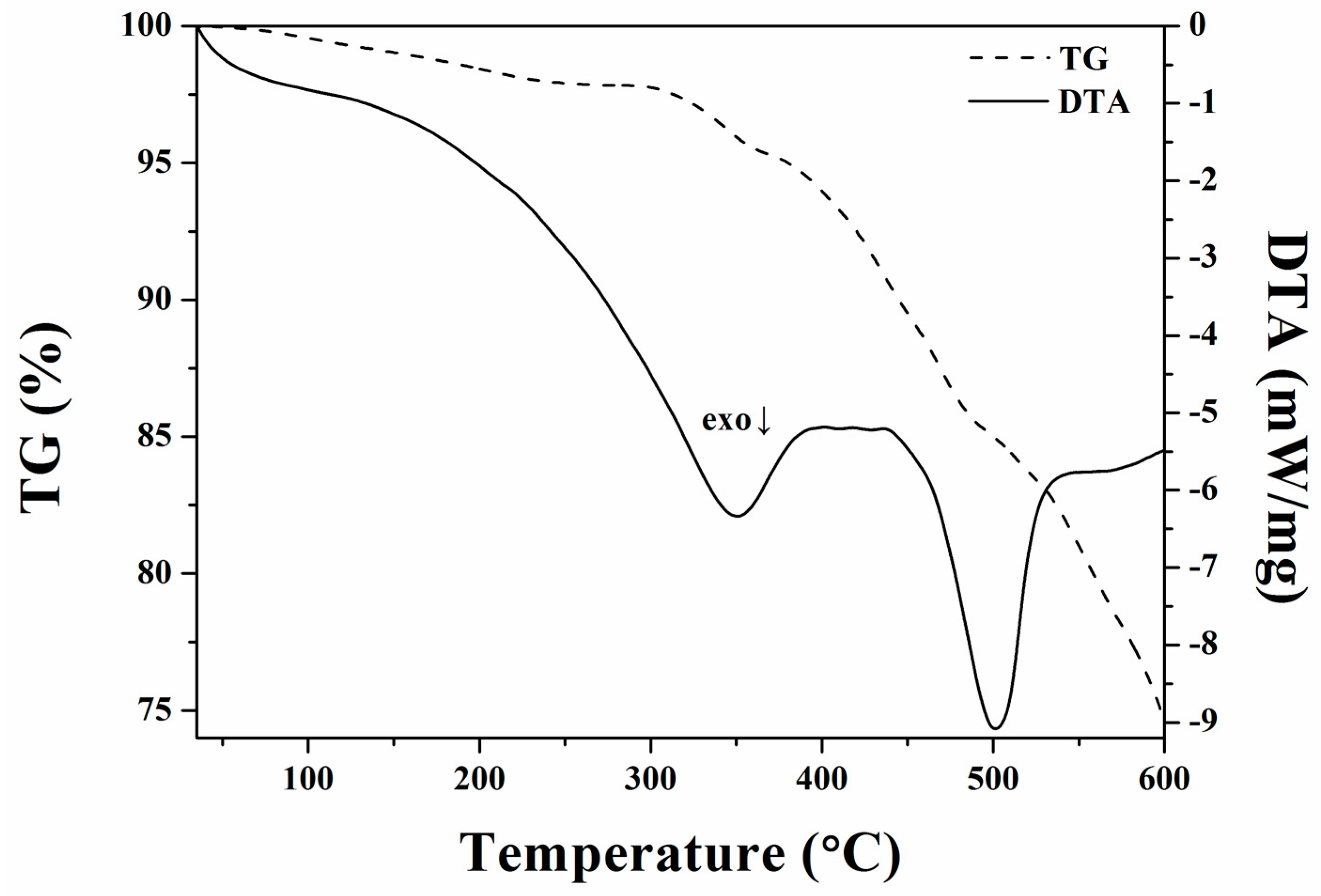 Metals 13 00893 g002