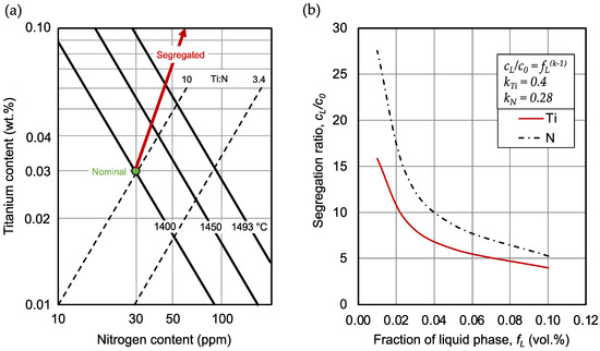 Metals 13 00894 g013