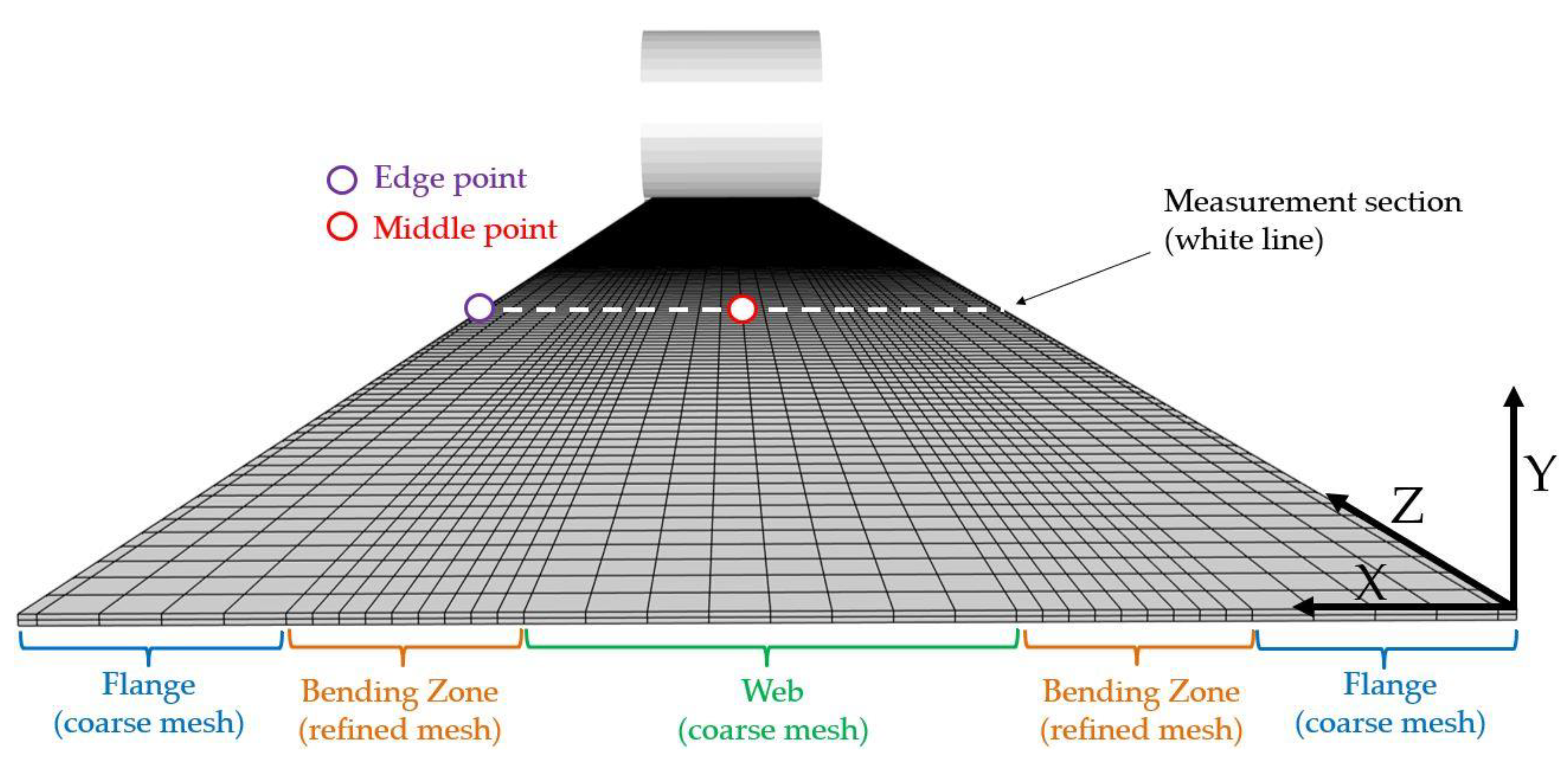 Metals 13 00895 g014 Metals 13 00895 g014